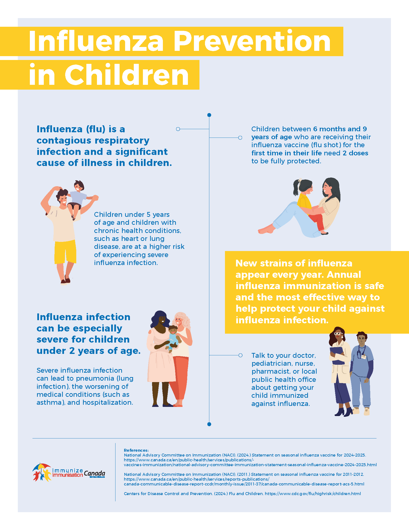 Influenza prevention in children - infographic