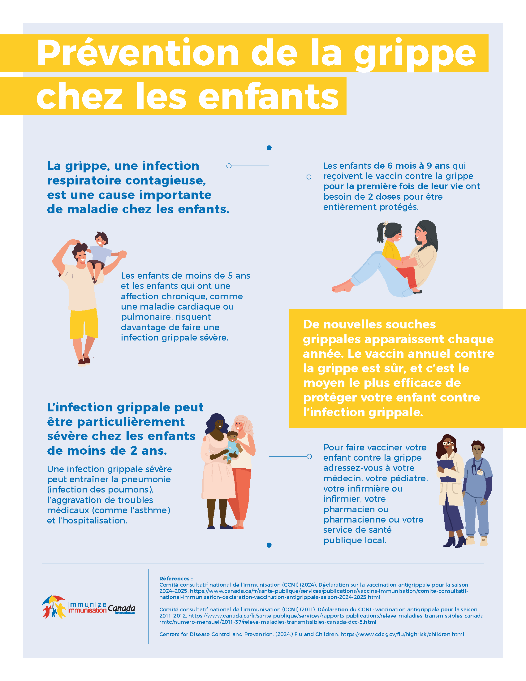 Prévention de la grippe chez les enfants - infographie