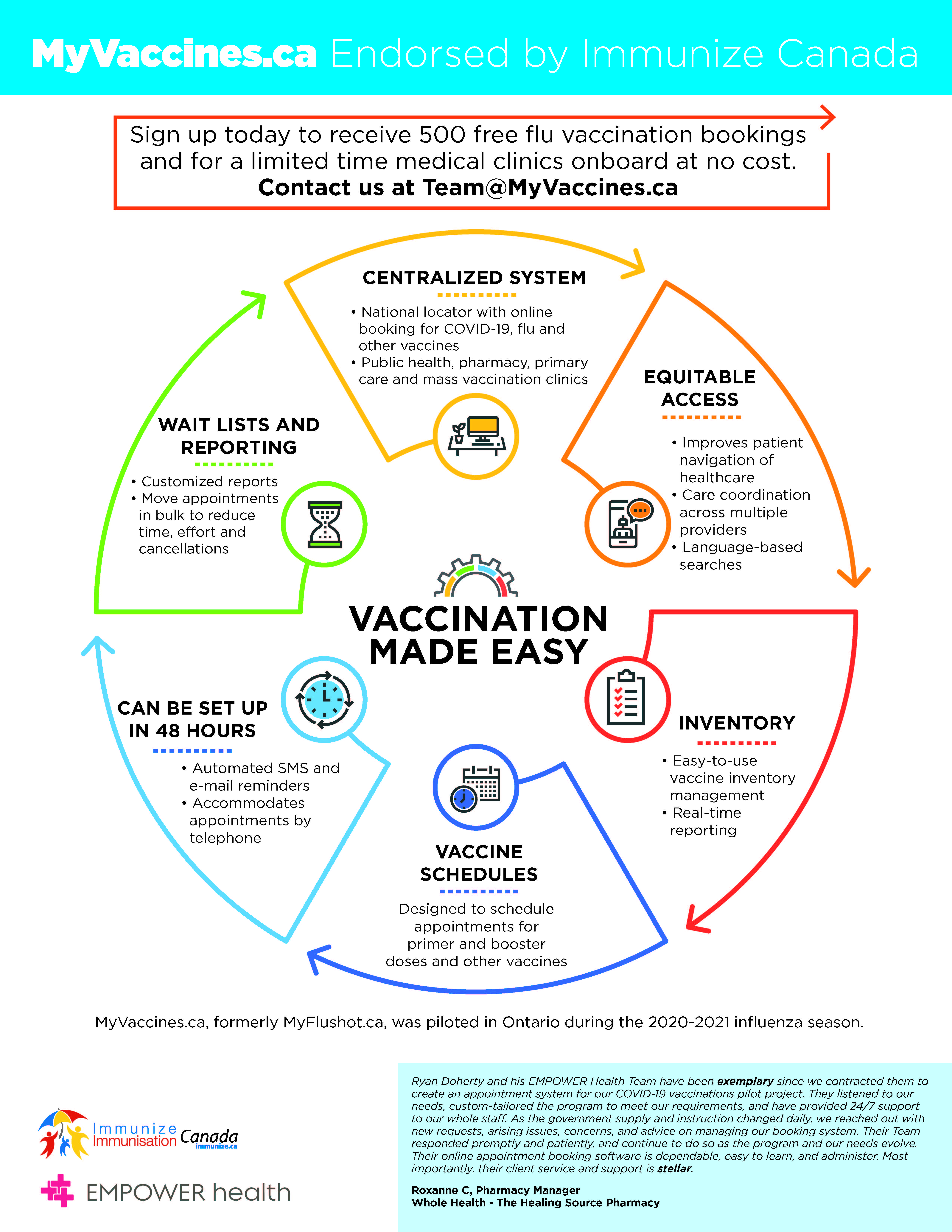 Vaccination Made Easy