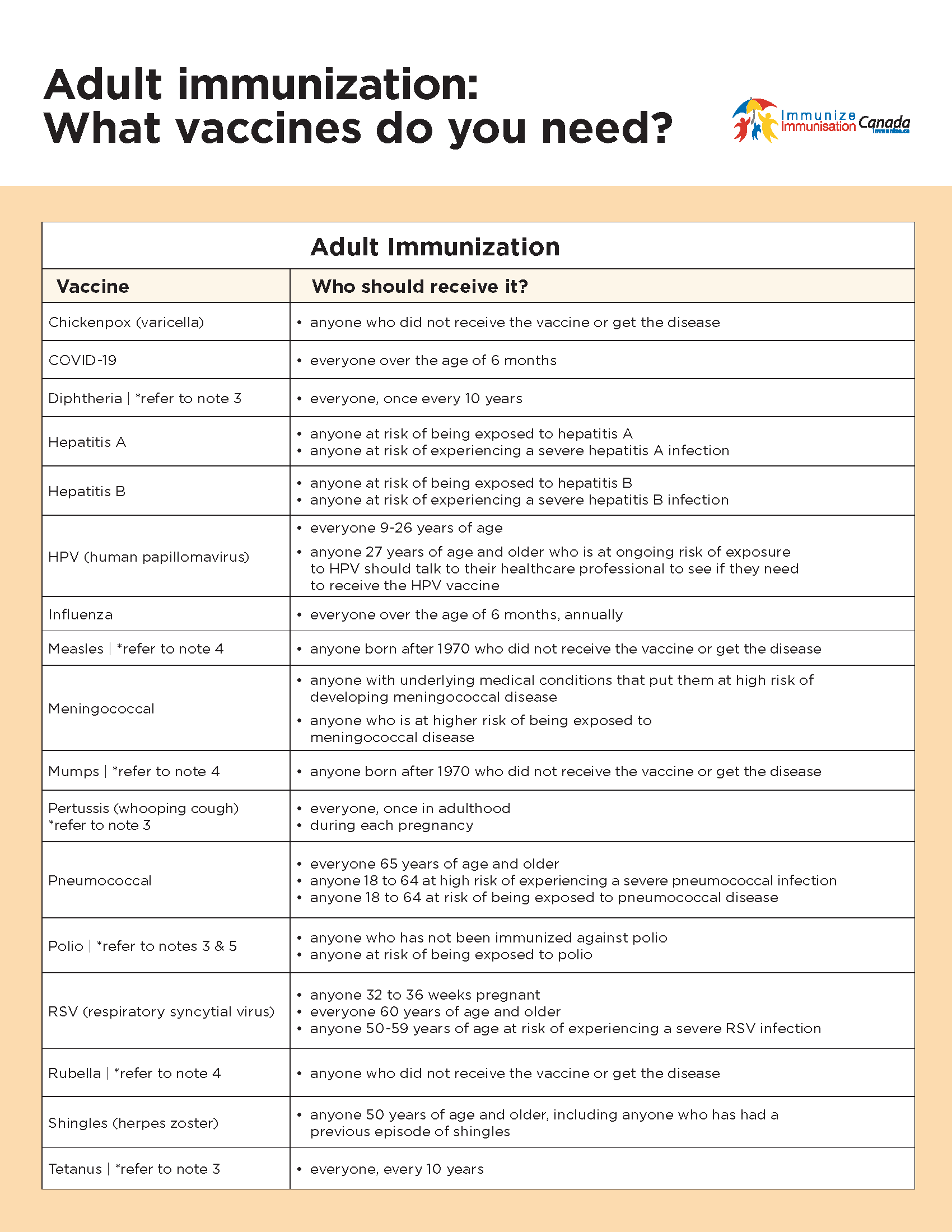Adult immunization: What vaccines do you need?