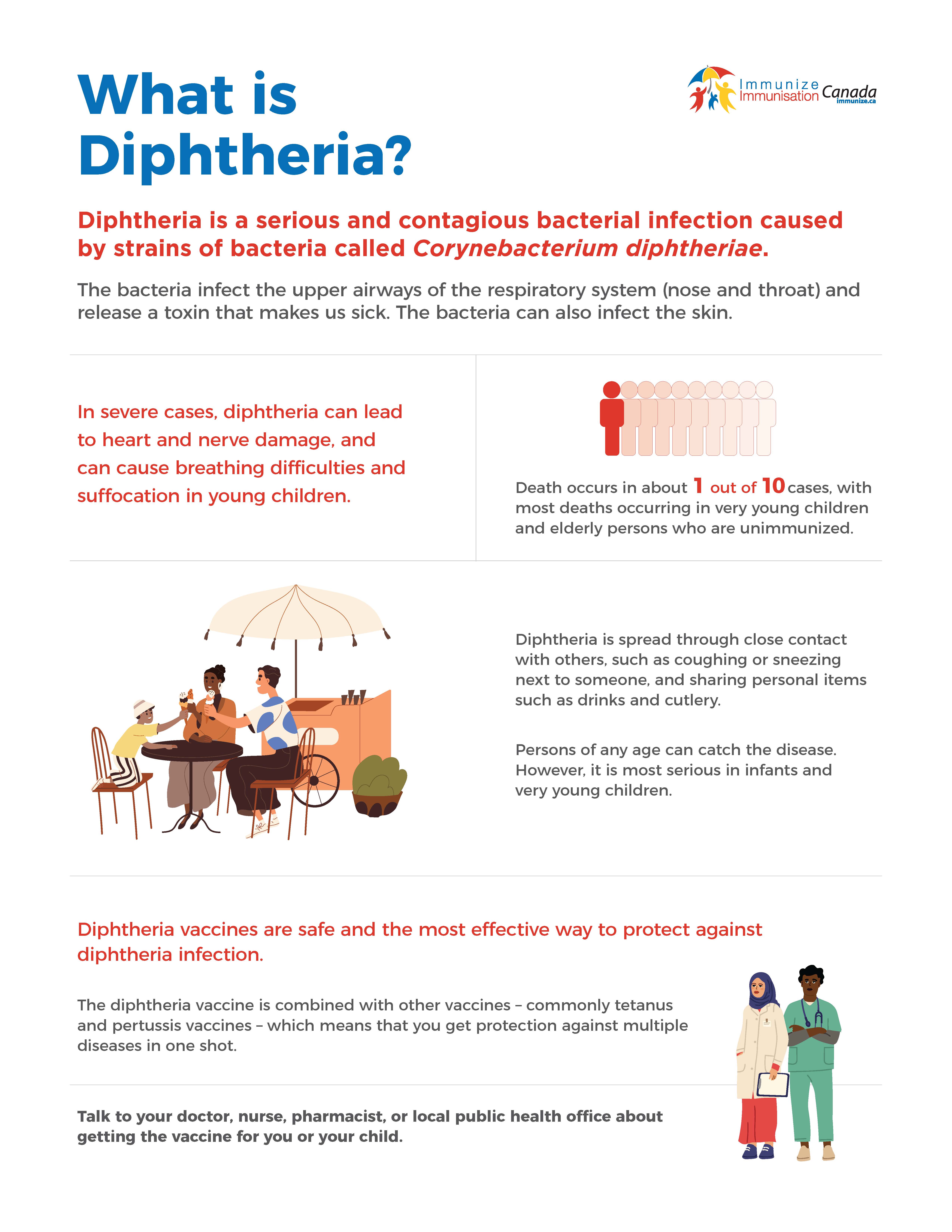What is diphtheria?