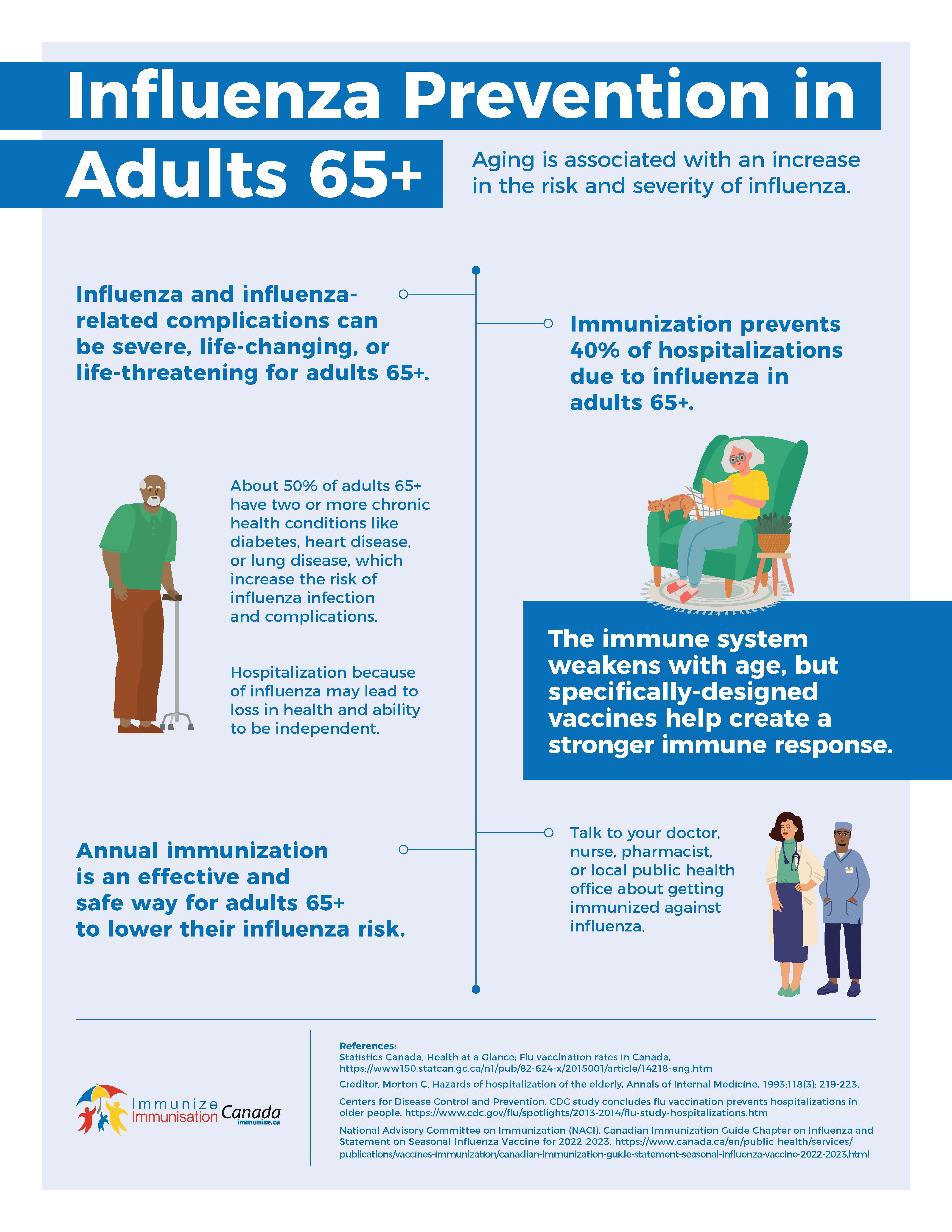 Influenza prevention in adults 65 plus - infographic