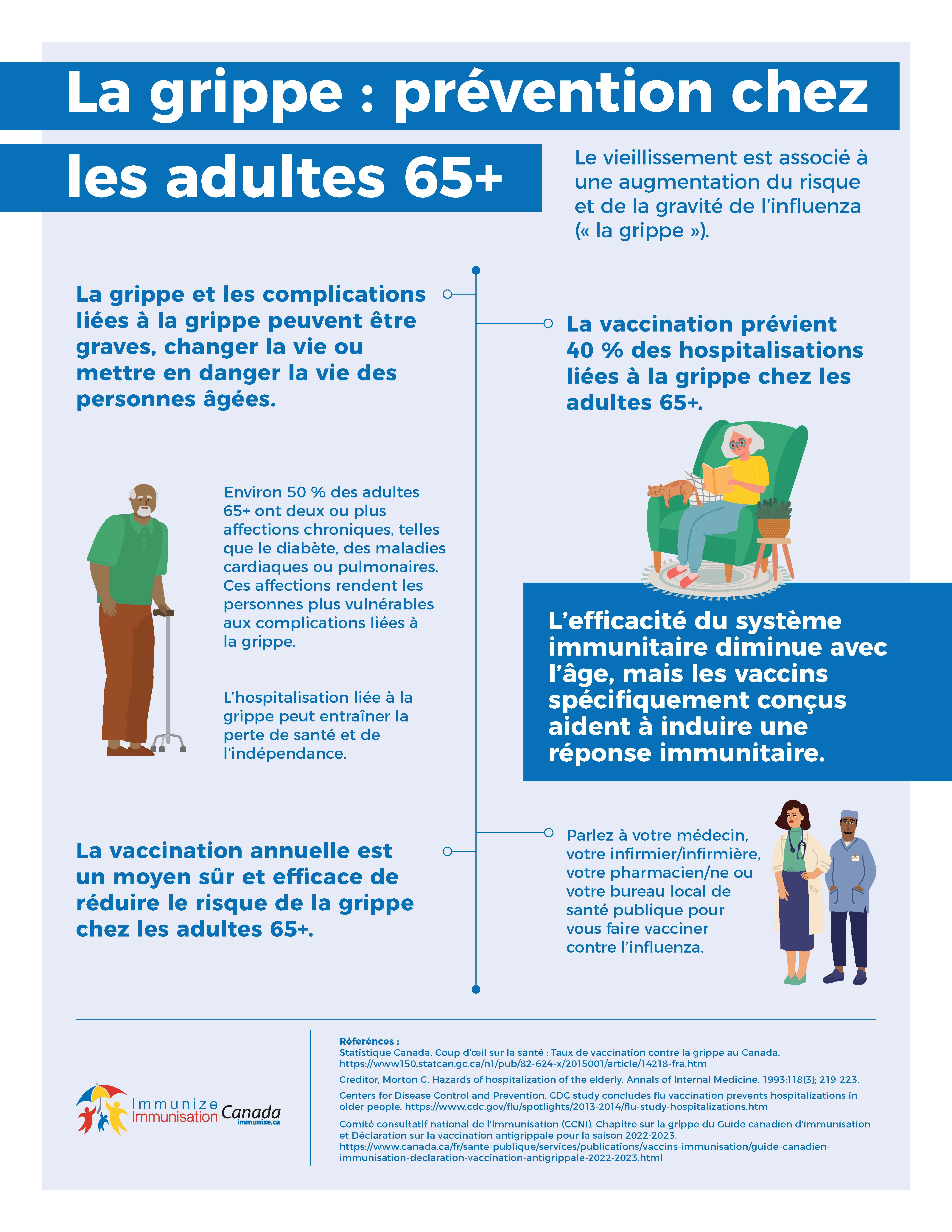 La grippe : prévention chez les adultes 65 et plus - infographie