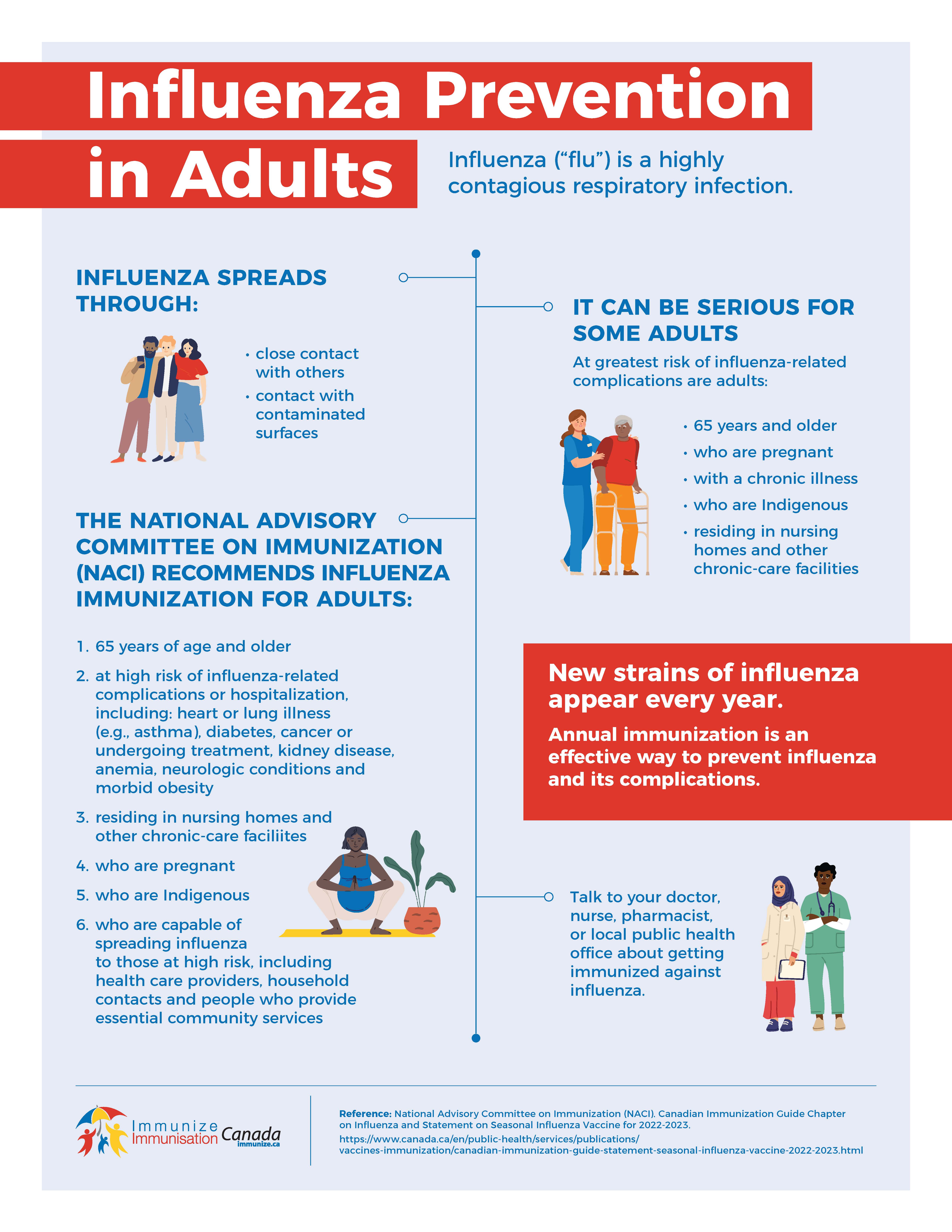 Influenza prevention in adults - infographic