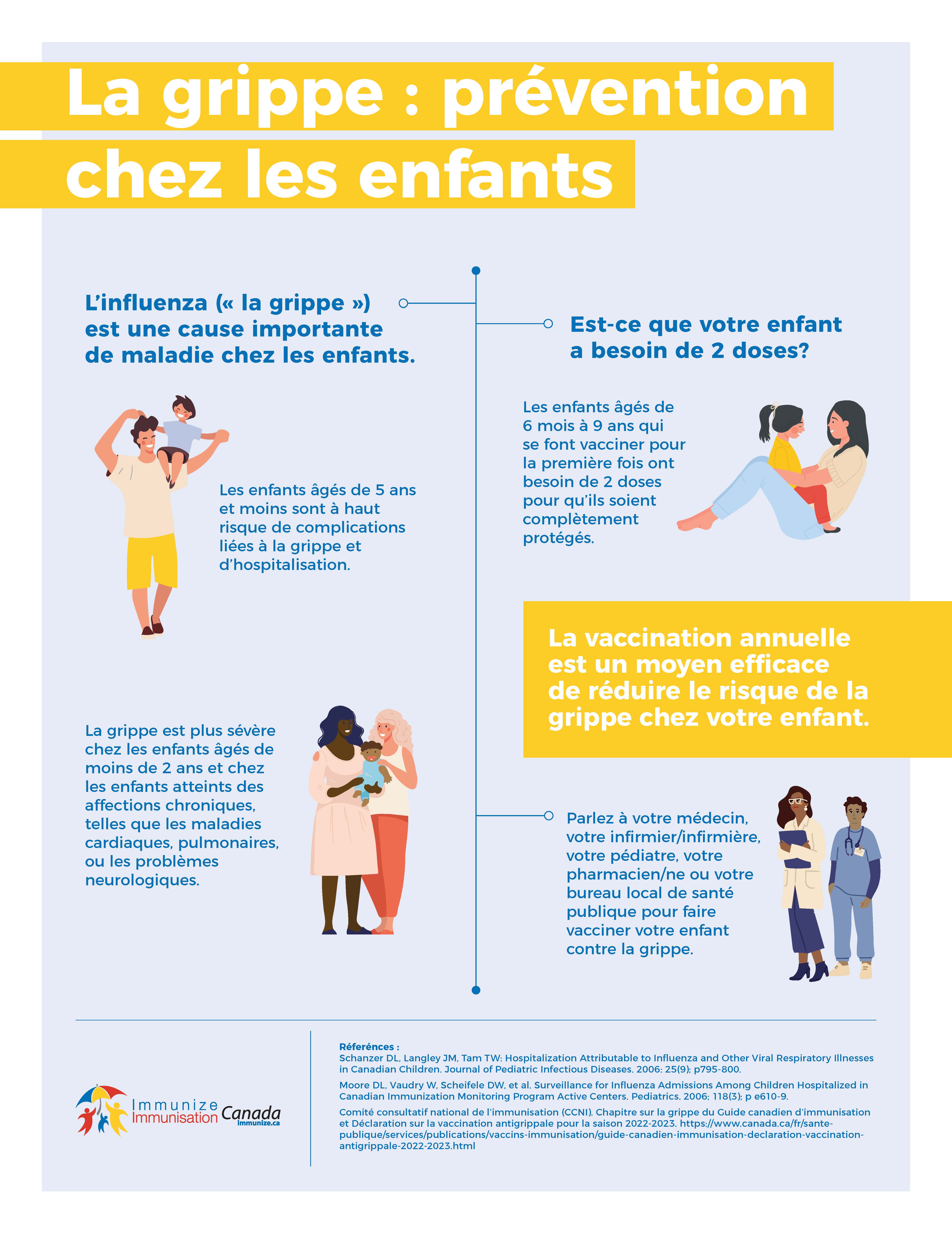 La grippe : prévention chez les enfants - infographie