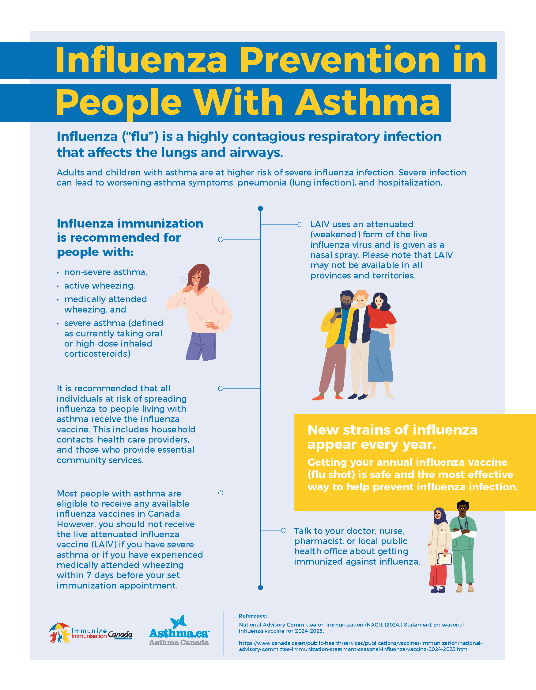 Influenza Prevention in People with Asthma - infographic