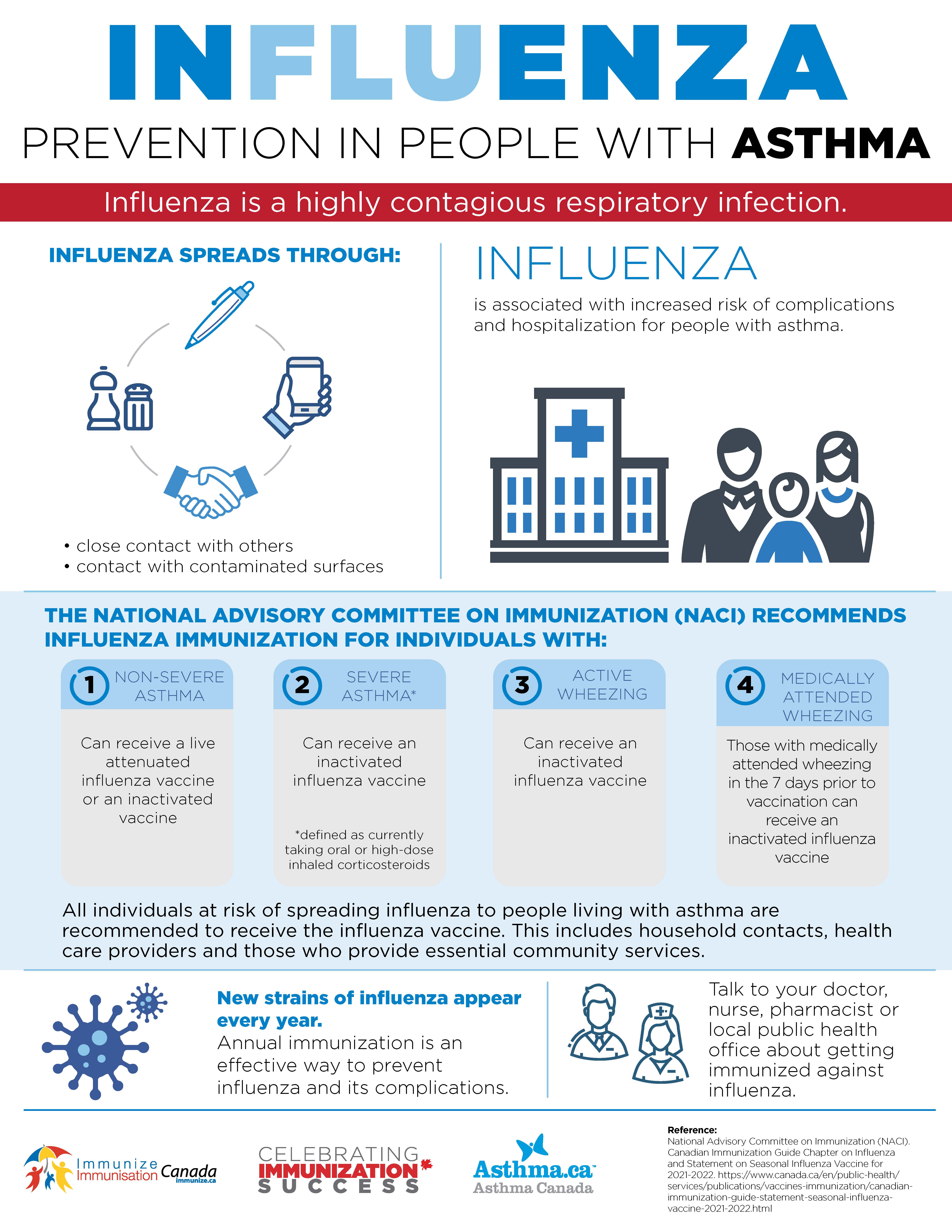 Influenza prevention in people with asthma - infographic