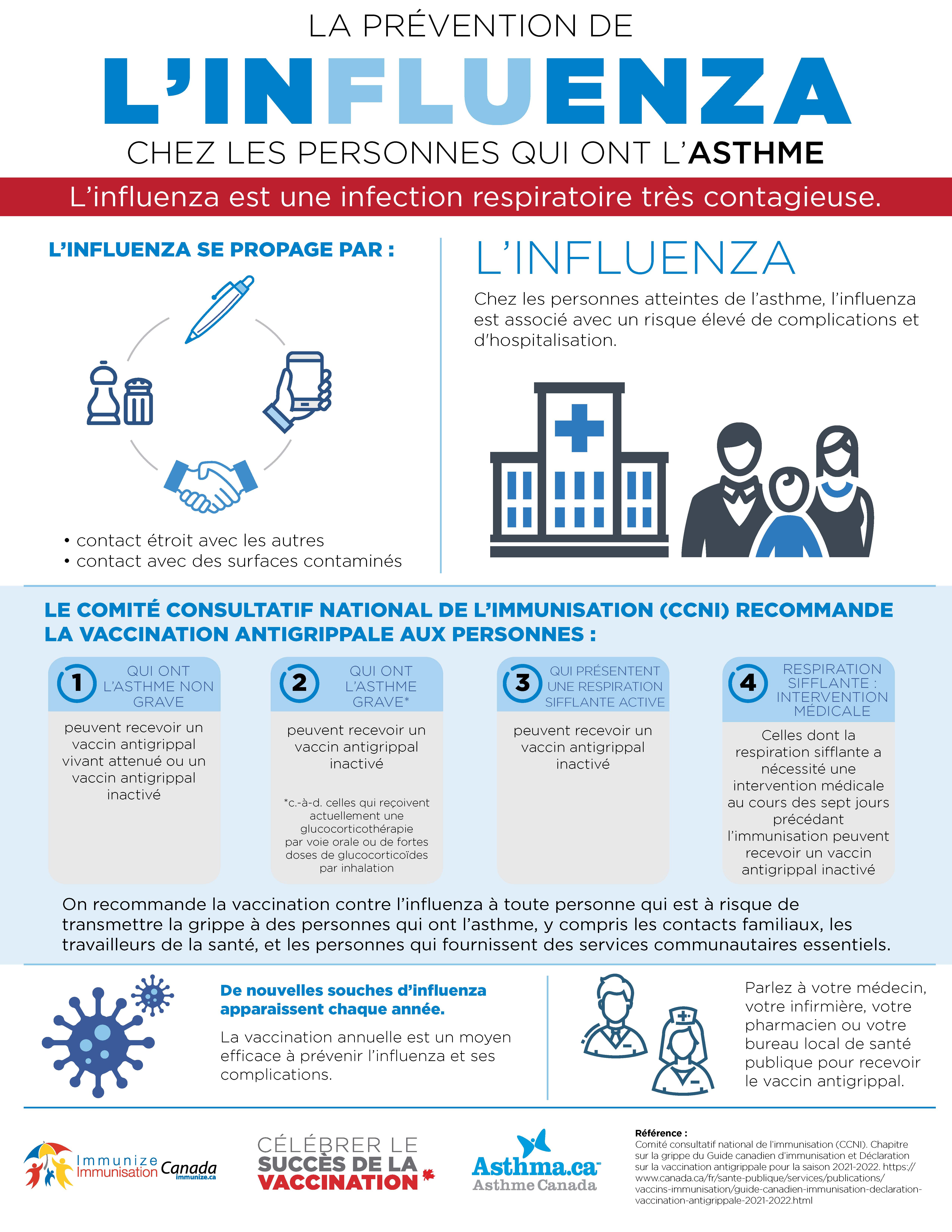 La prévention de la grippe chez les personnes qui ont l’asthme - infographie