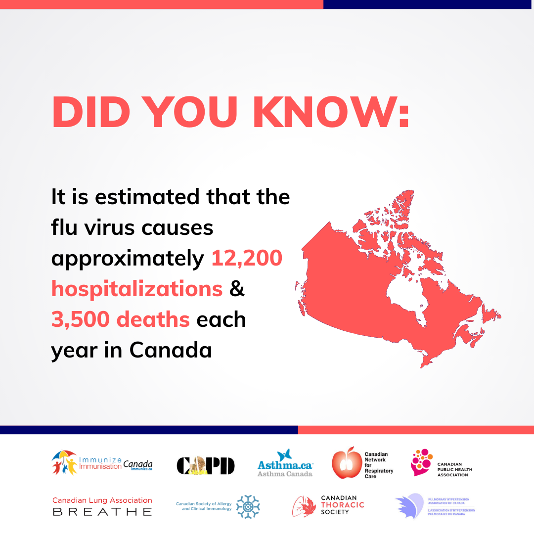 Did you know: It is estimated that the flu virus causes approximately 12,200 hospitalizations and 3,500 deaths each year in Canada (social media image)