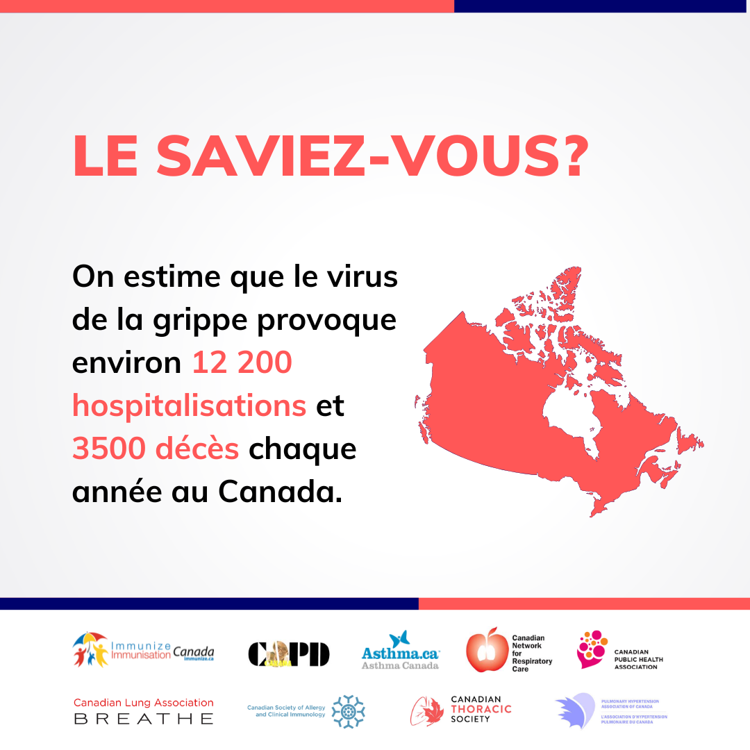 Le saviez-vous? On estime que le virus de la grippe provoque environ 12 000 hospitalisations et 3 500 décès chaque année au Canada (image pour médias sociaux)