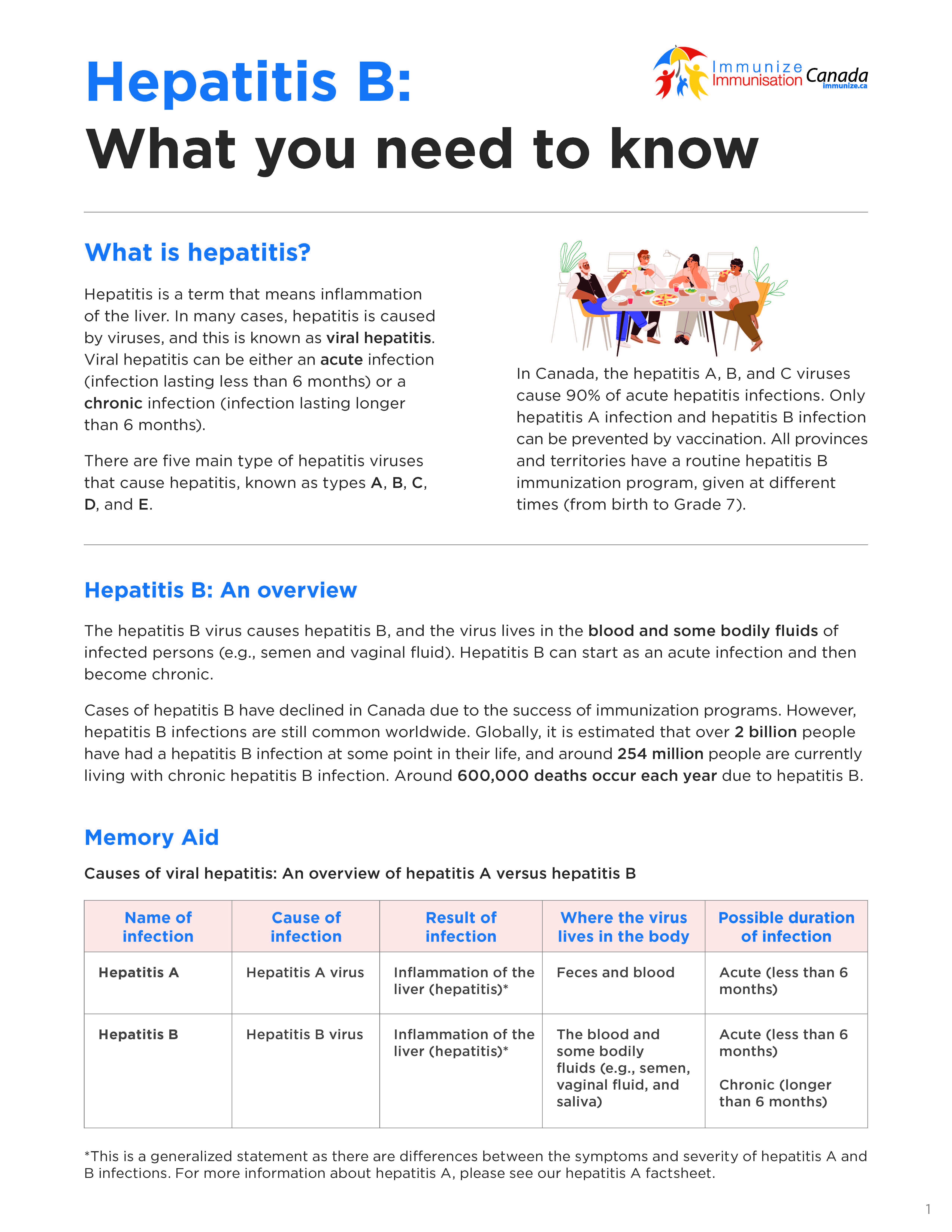 Hepatitis B: What you need to know