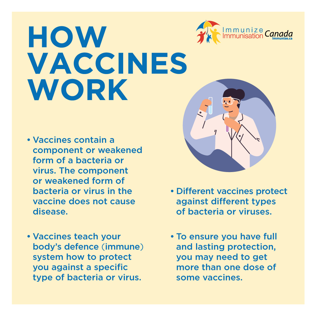 How Vaccines Work - social media image for Instagram