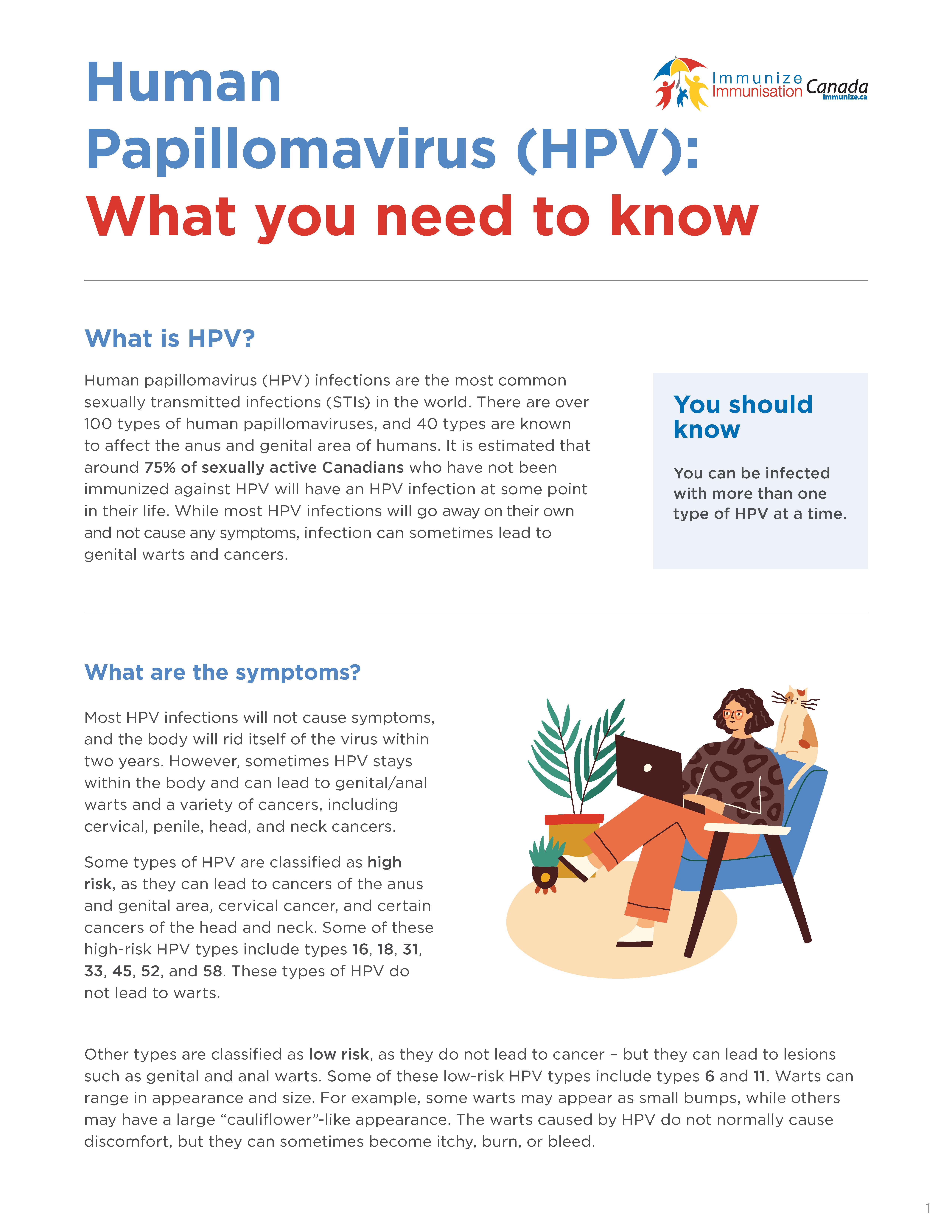 Human Papillomavirus (HPV): What you need to know