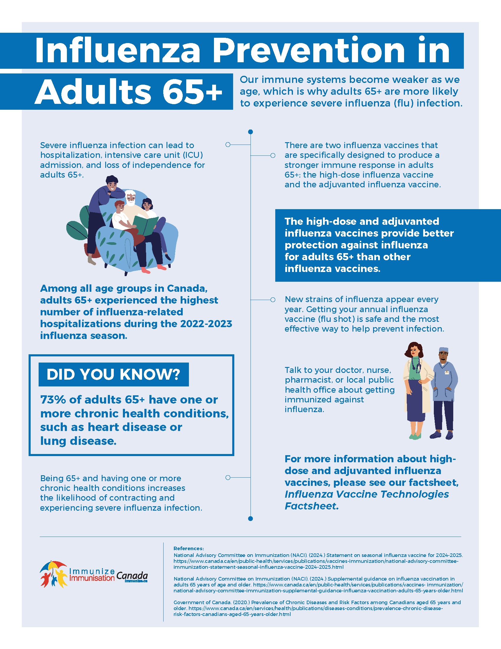 Influenza prevention in adults 65+ - infographic