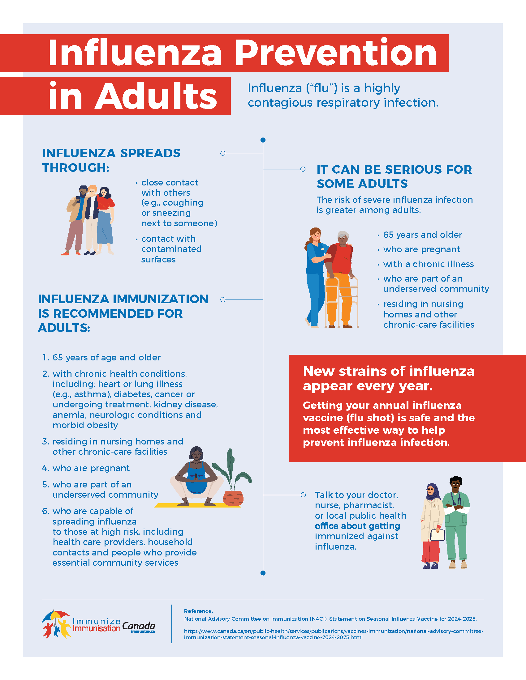 Influenza prevention in adults - infographic