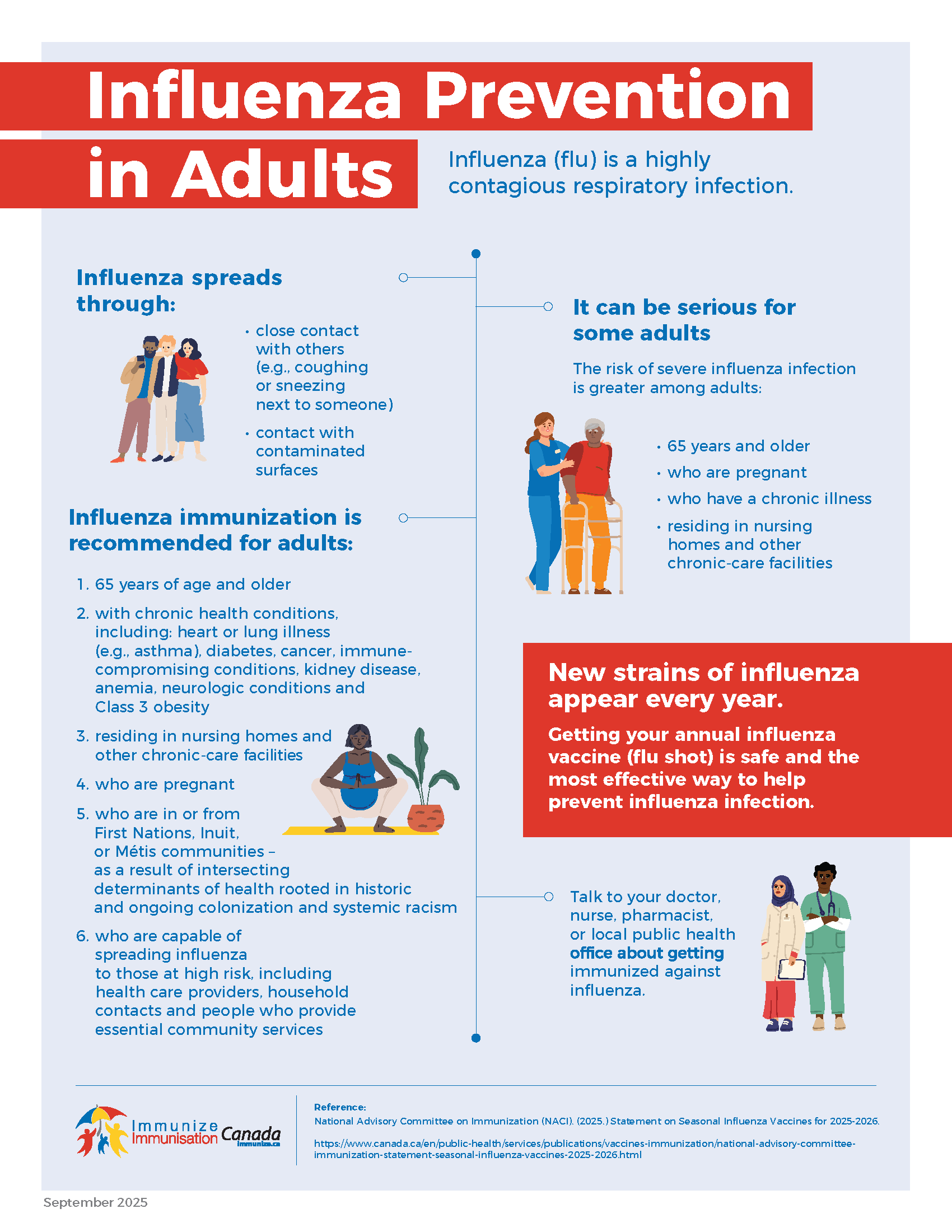 Influenza Prevention in Adults (infographic)