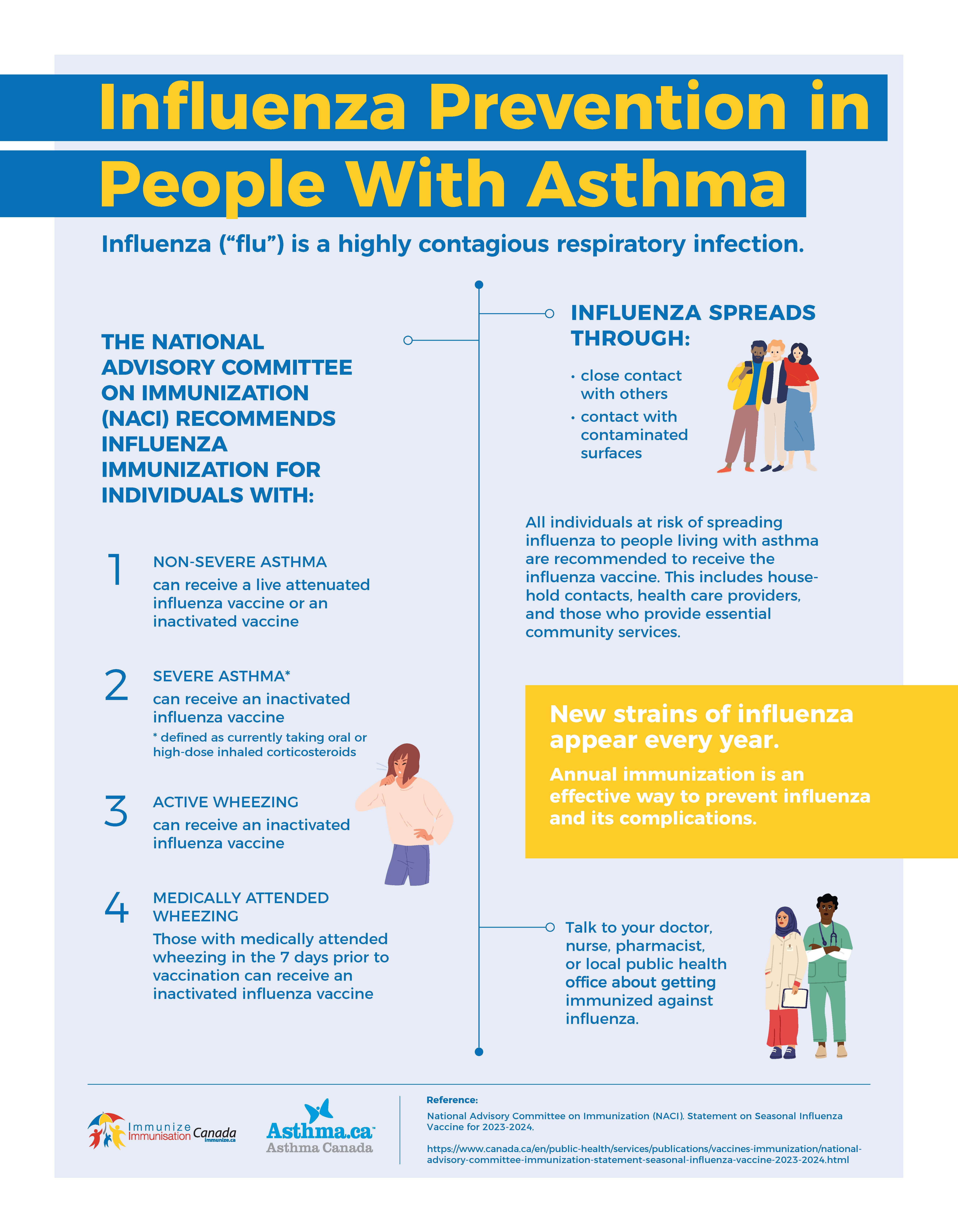 Influenza Prevention in People with Asthma - infographic