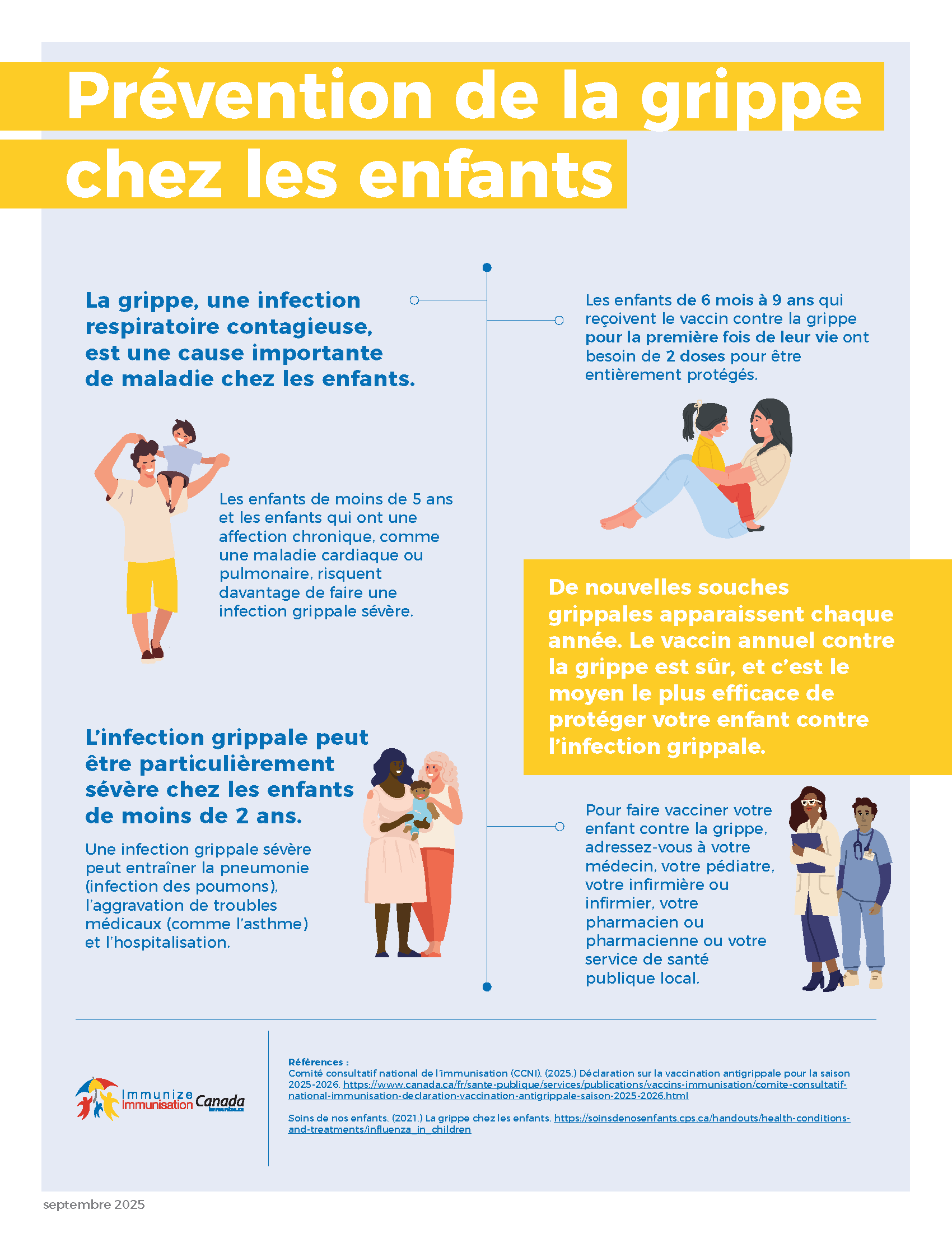 Prévention de la grippe chez les enfants (infographie)