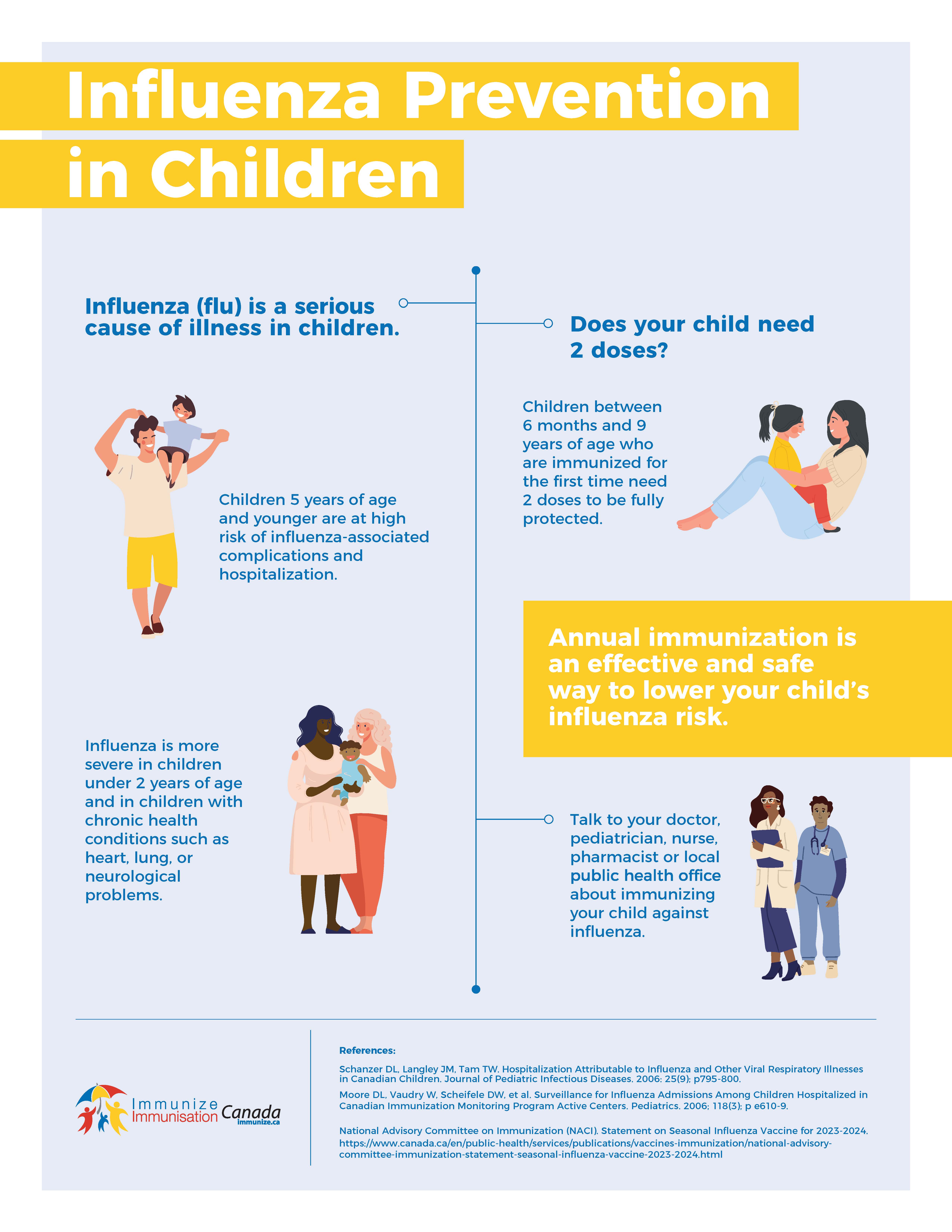Influenza prevention in children - infographic