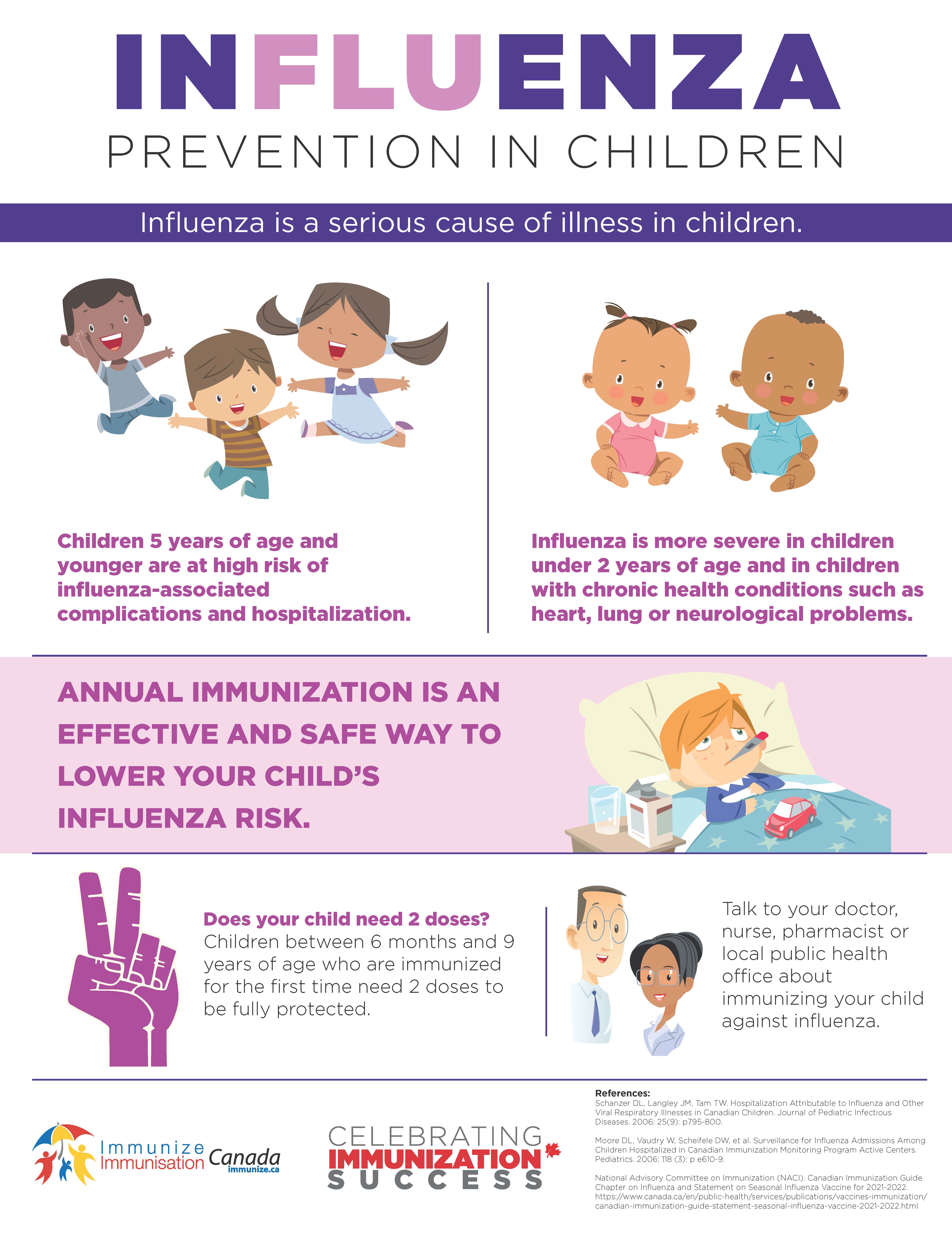 Influenza prevention in children - infographic