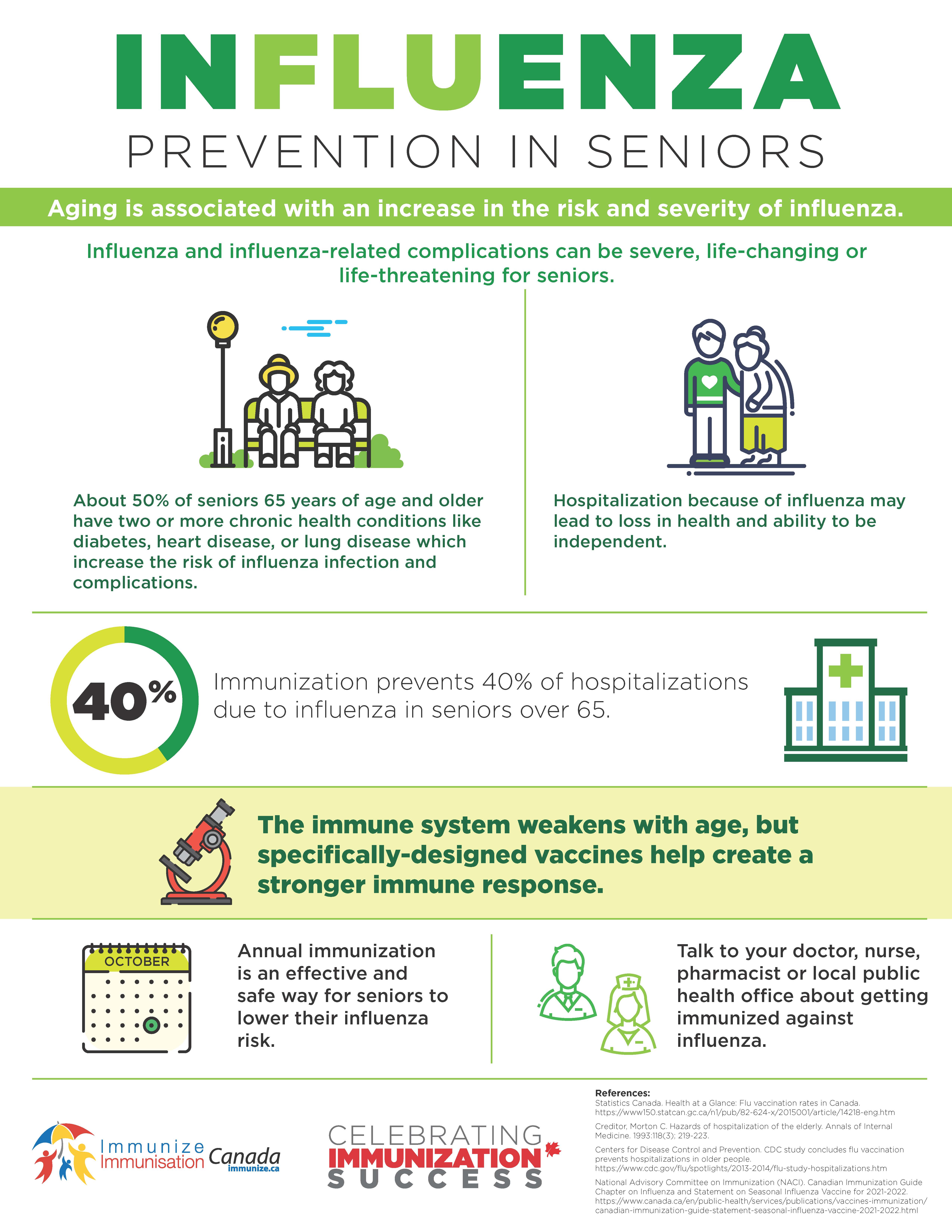 Influenza prevention in seniors - infographic