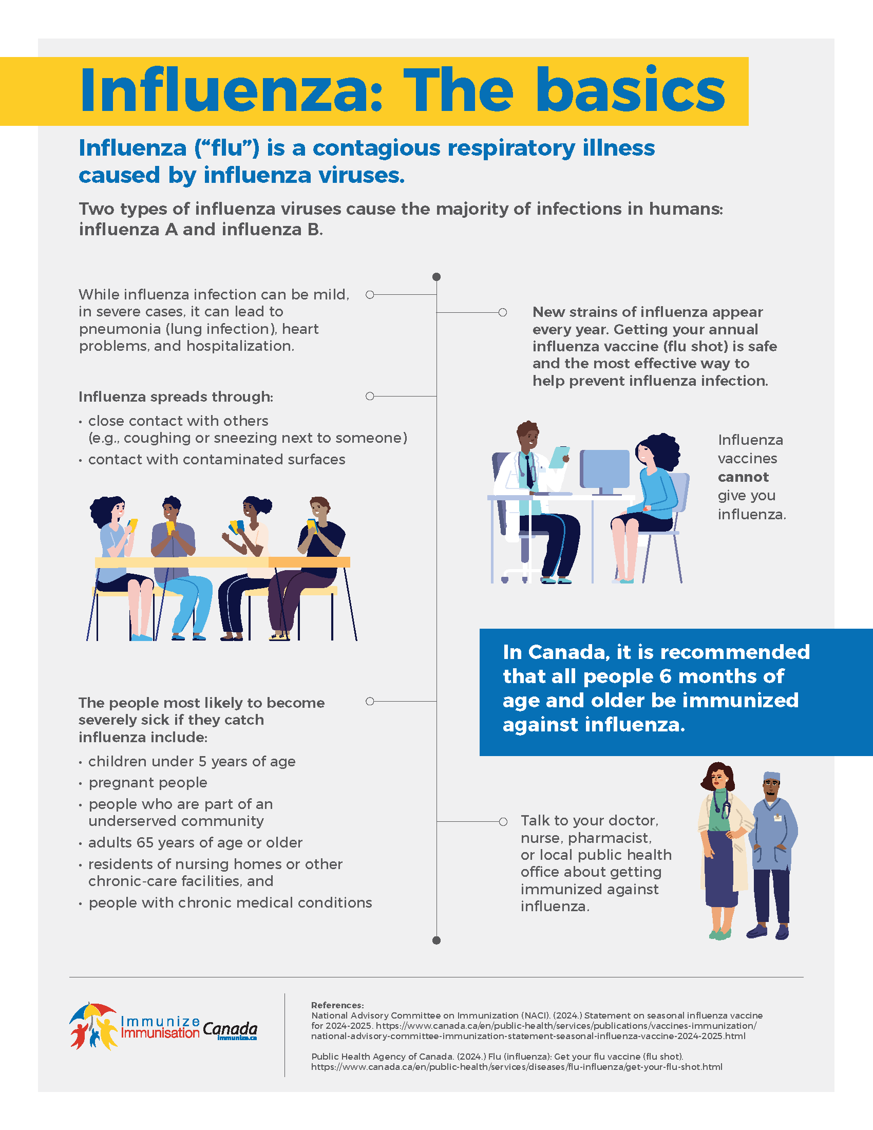 Influenza: The basics - infographic