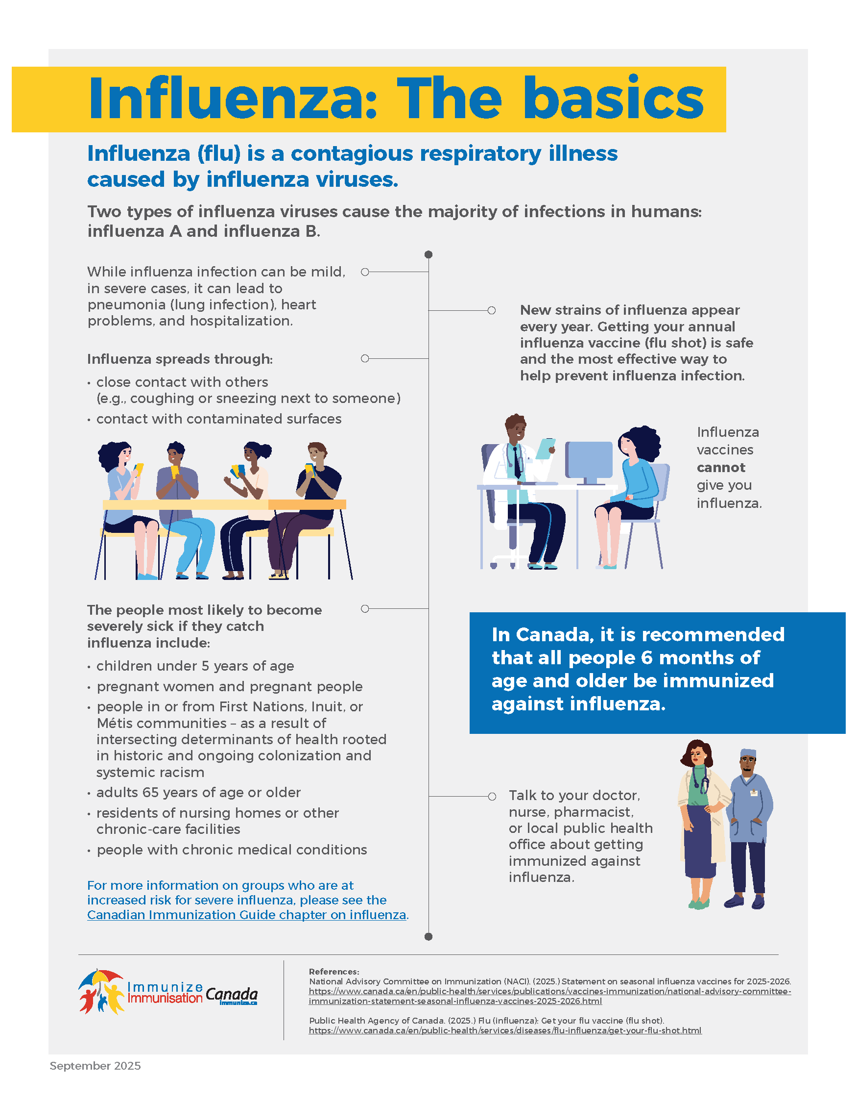 Influenza: The basics (infographic)