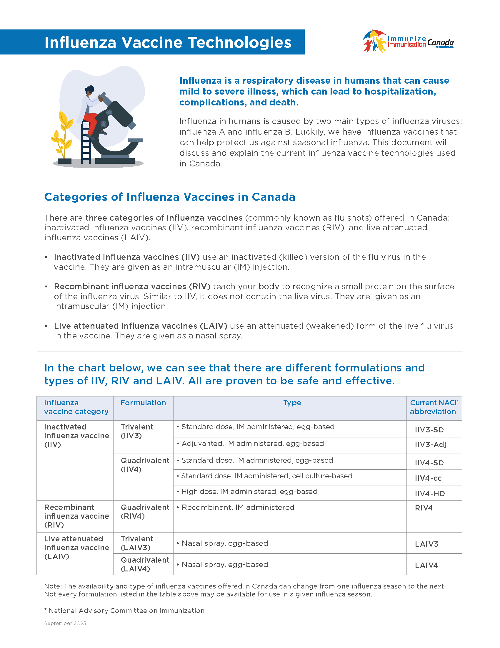 Influenza Vaccine Technologies (factsheet)