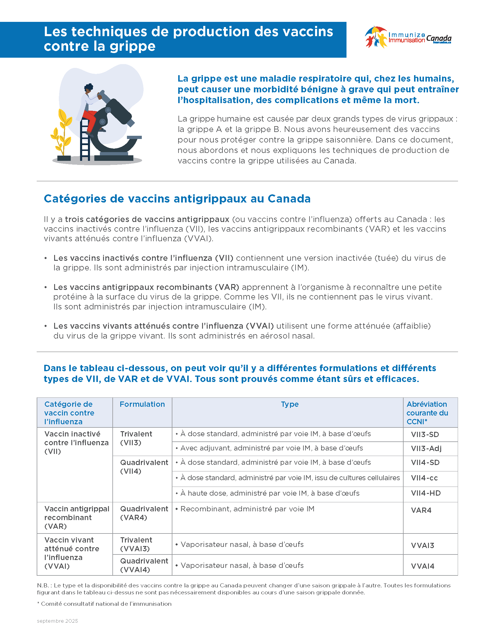 Les techniques de production des vaccins contre la grippe (fiche d'information)