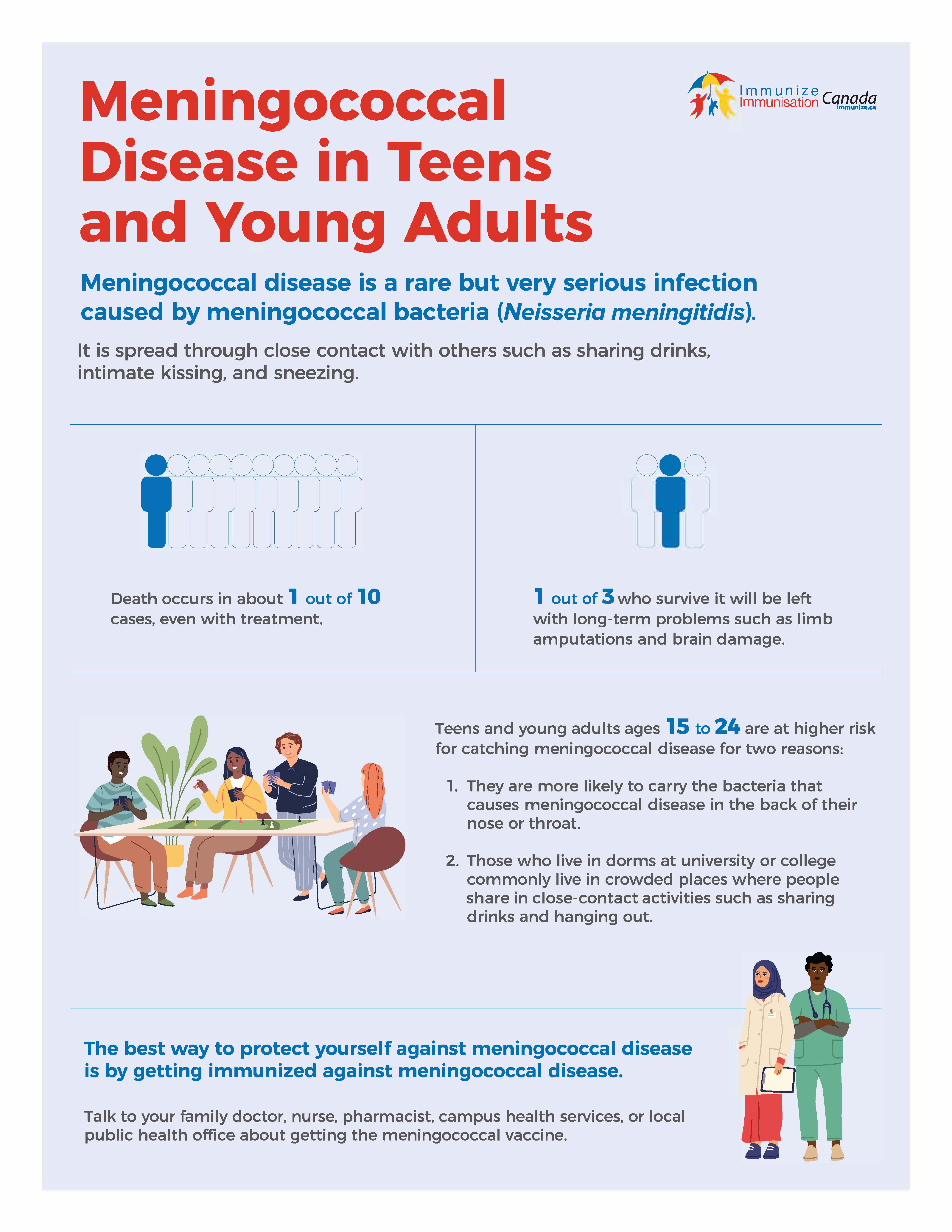 Meningococcal Disease in Teens and Young Adults - infographic