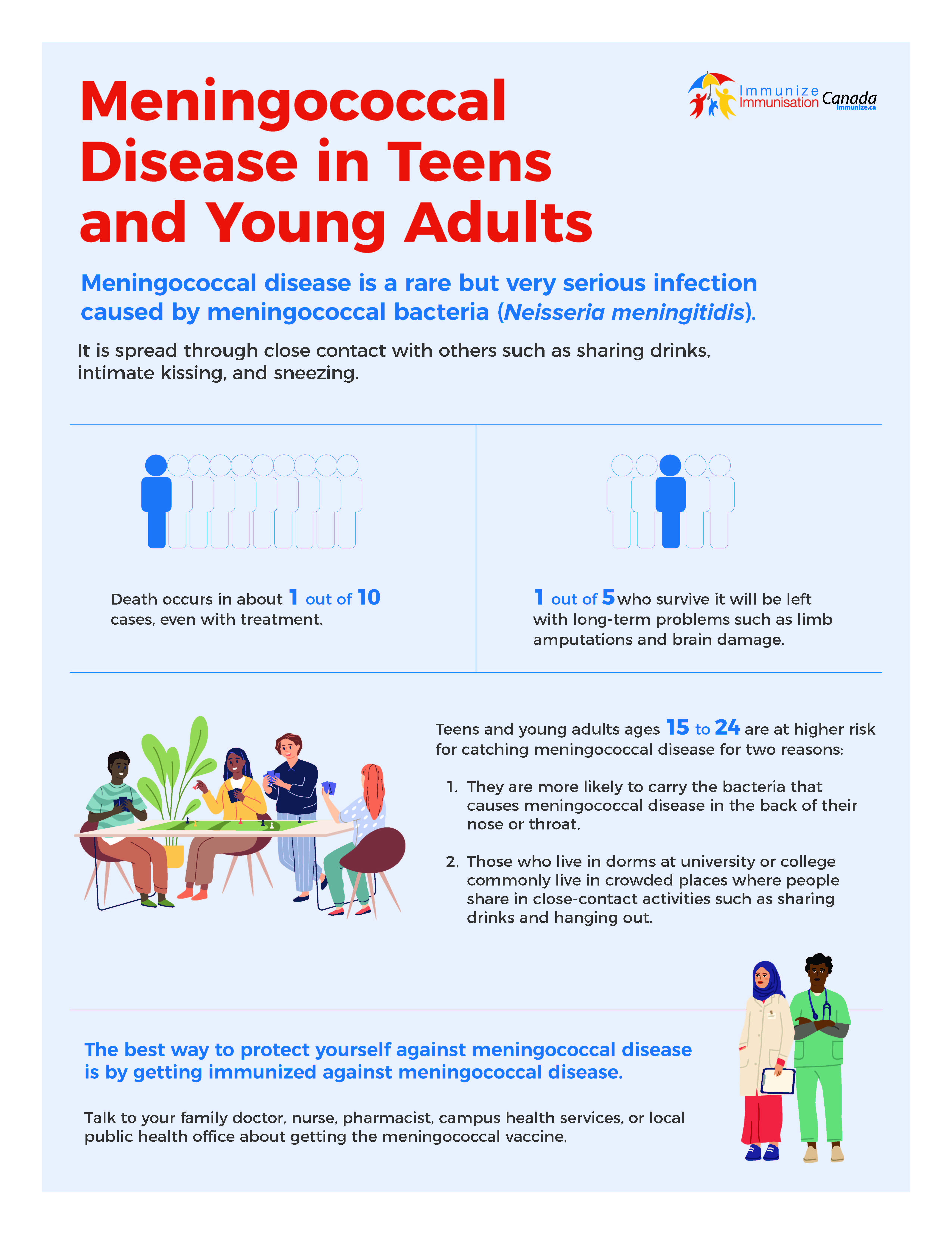 Meningococcal Disease in Teens and Young Adults - infographic