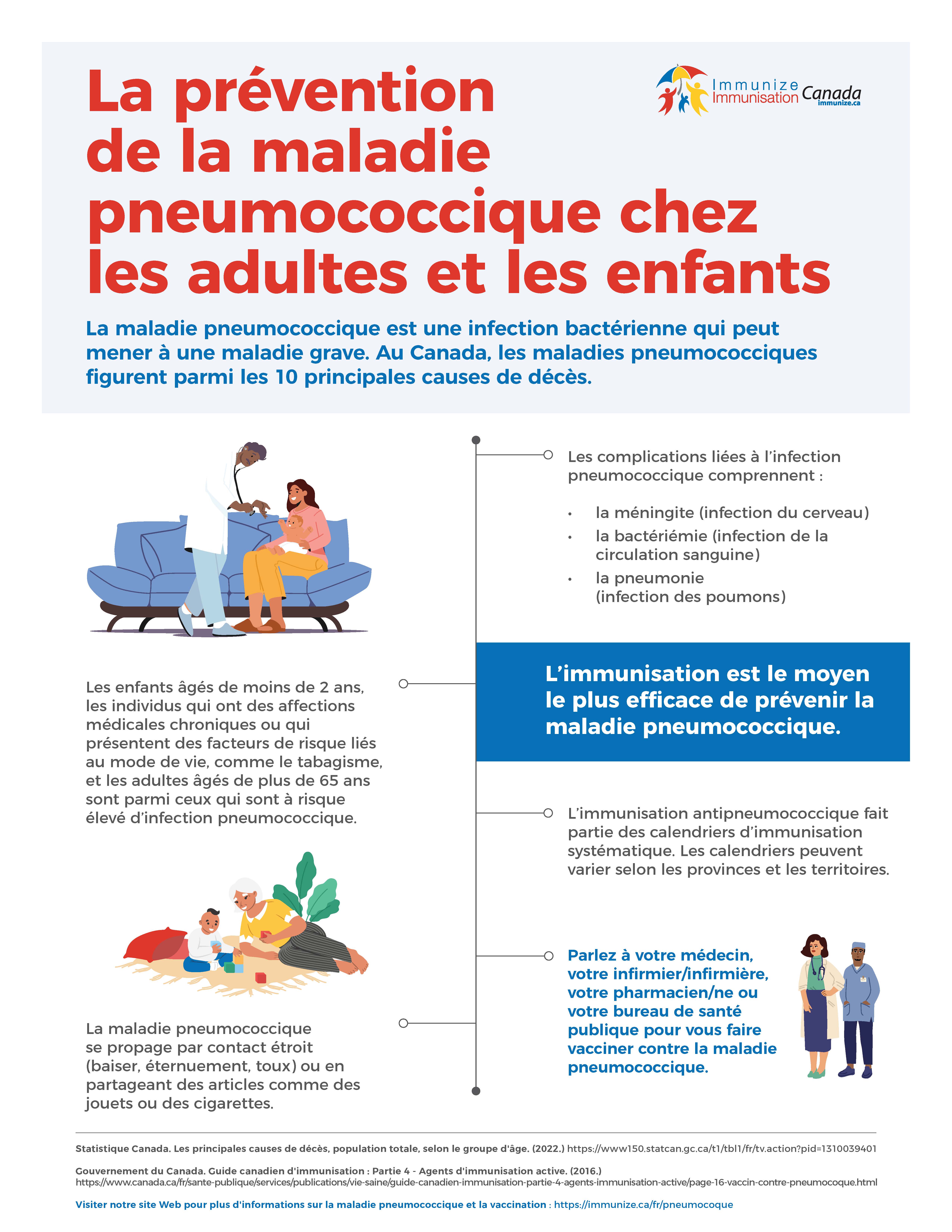 La prévention de la maladie pneumococcique chez les adultes et les enfants - infographie
