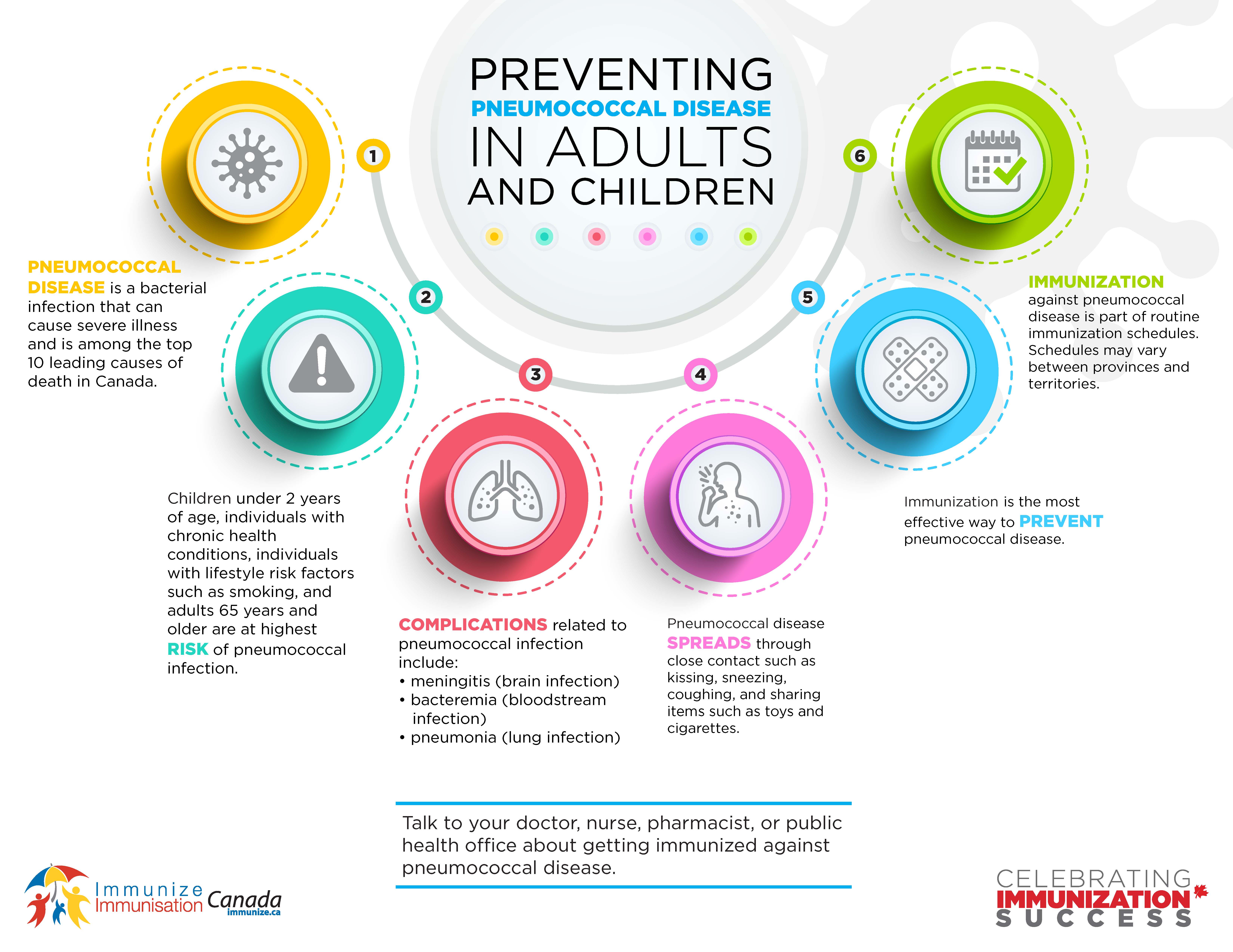 Preventing Pneumococcal Disease in Adults and Children - infographic