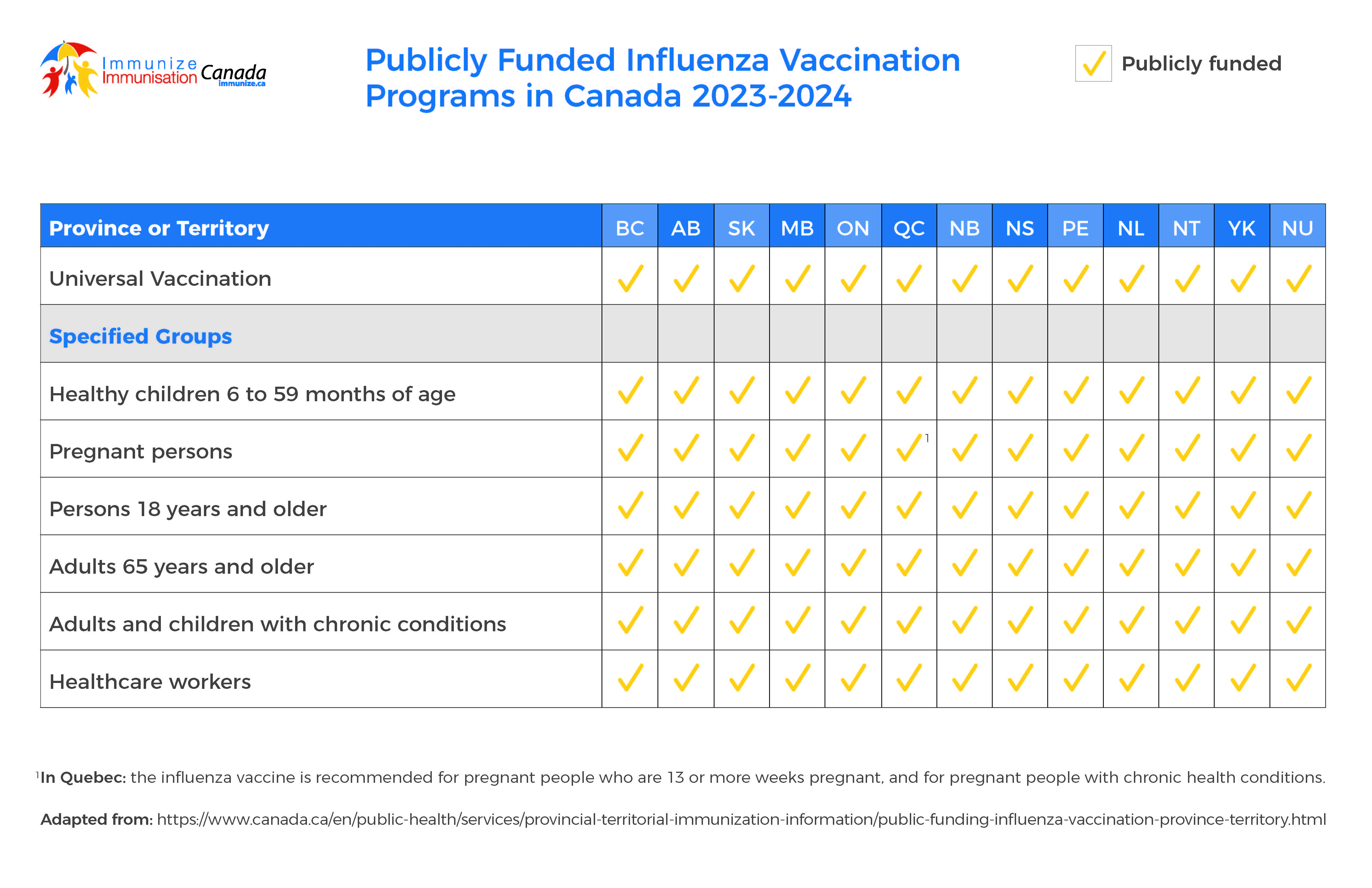 Publicly Funded Influenza Programs in Canada 2023-2024