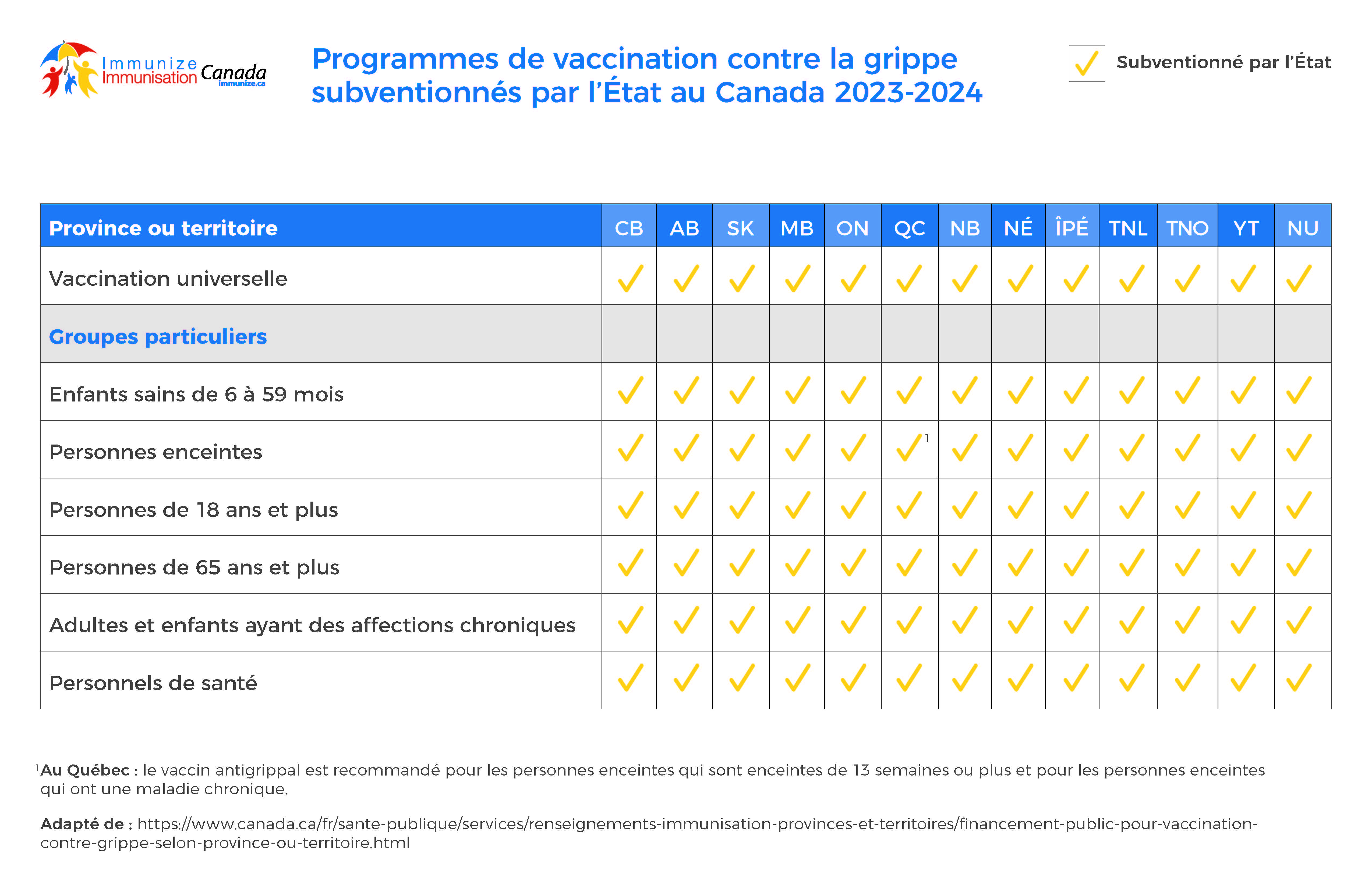 Vaccins antigrippaux saisonniers subventionnés par l’État au Canada en 2023-2024