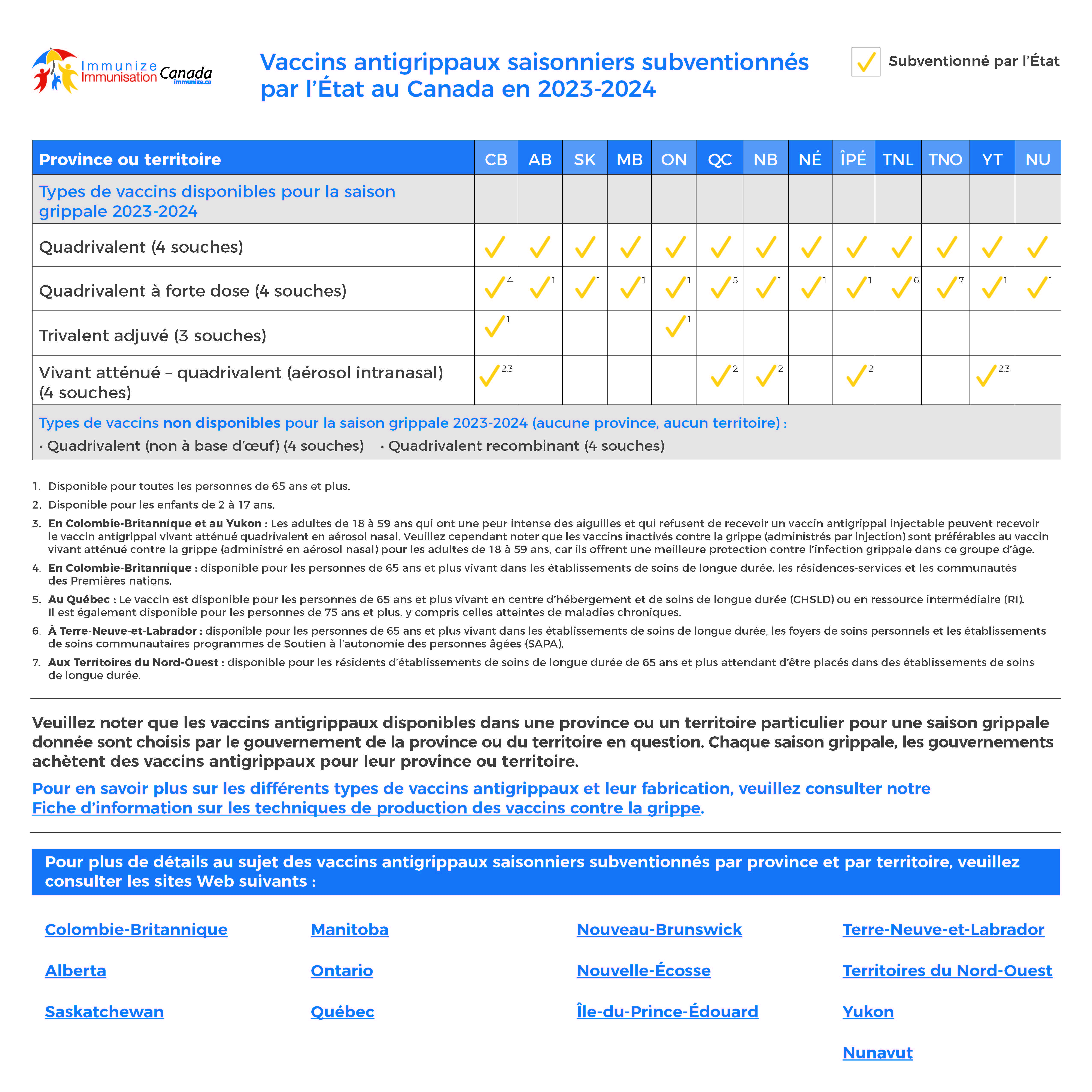 Programmes contre la grippe subventionnées par l'État au Canada : 2023-2024