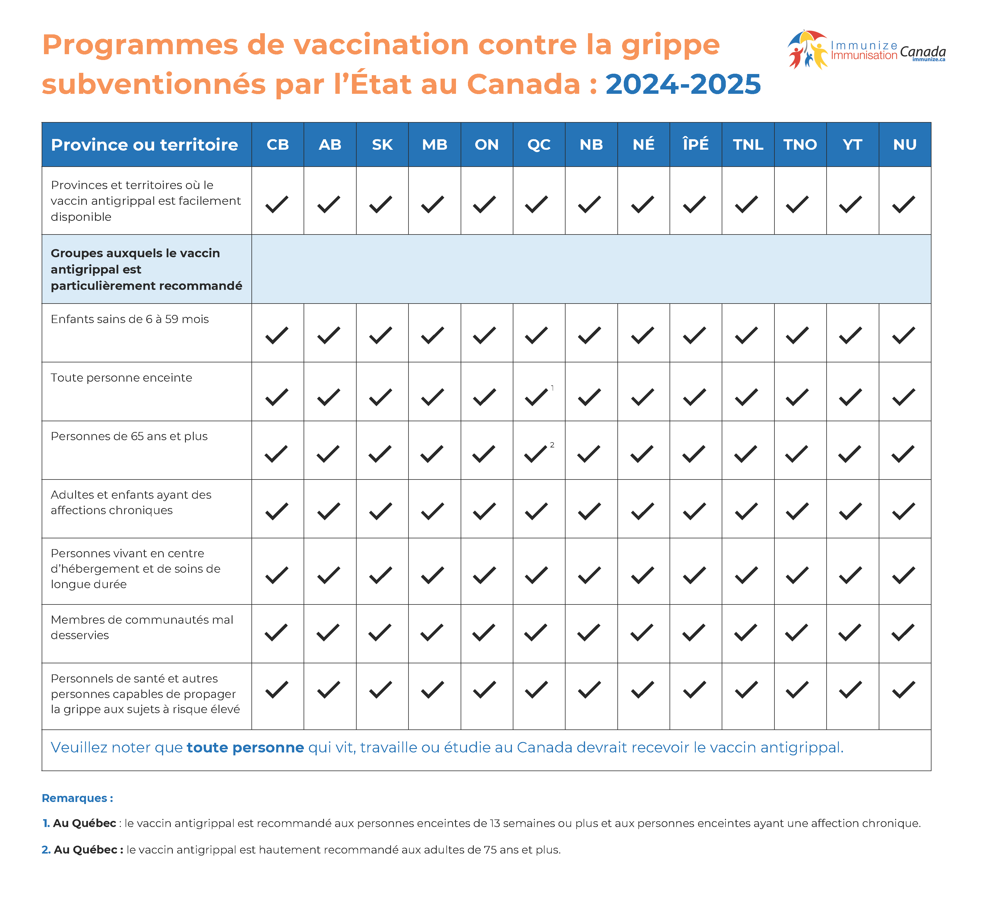 Programmes de vaccination 