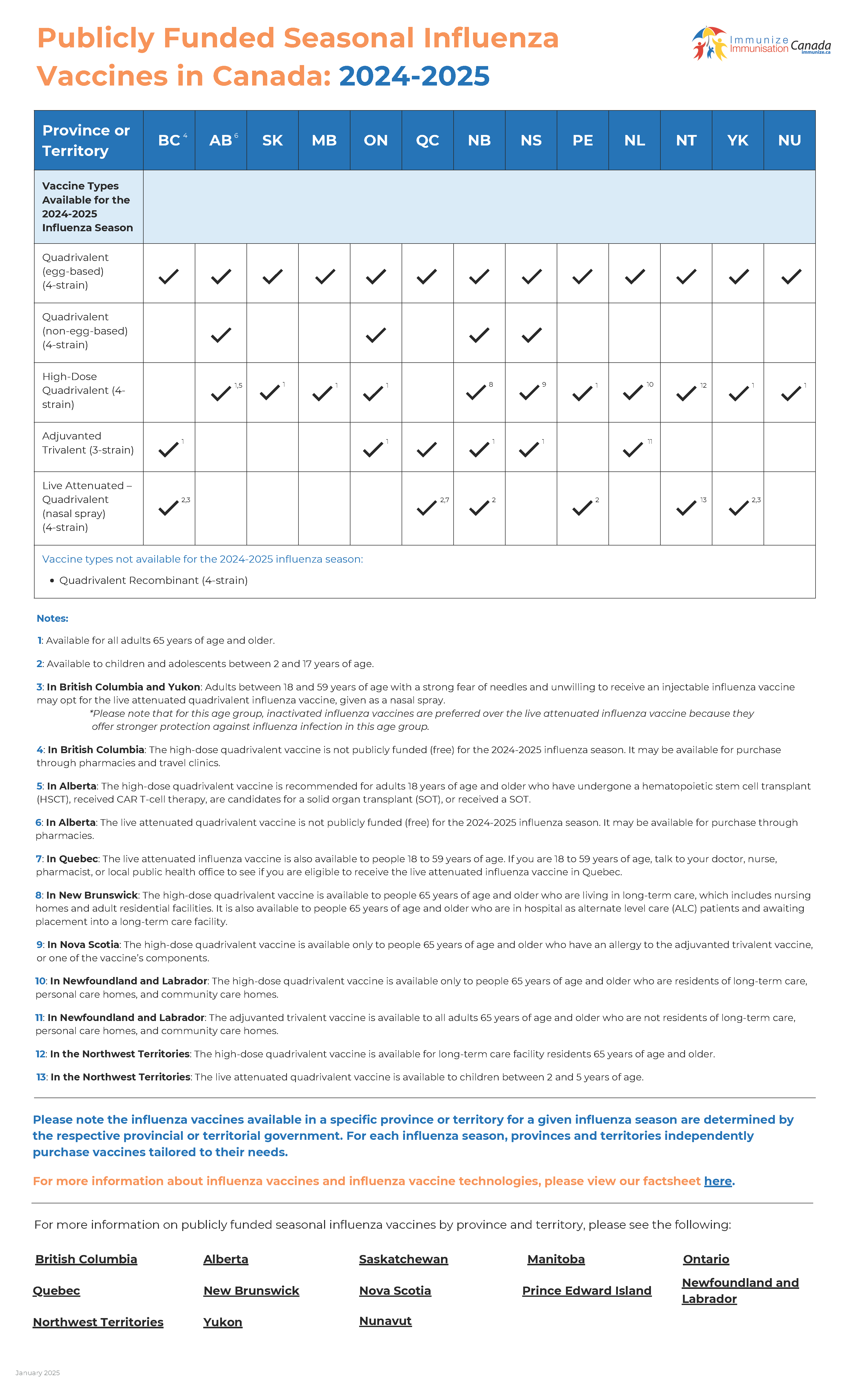 Publicly funded seasonal influenza vaccines in Canada: 2024-2025