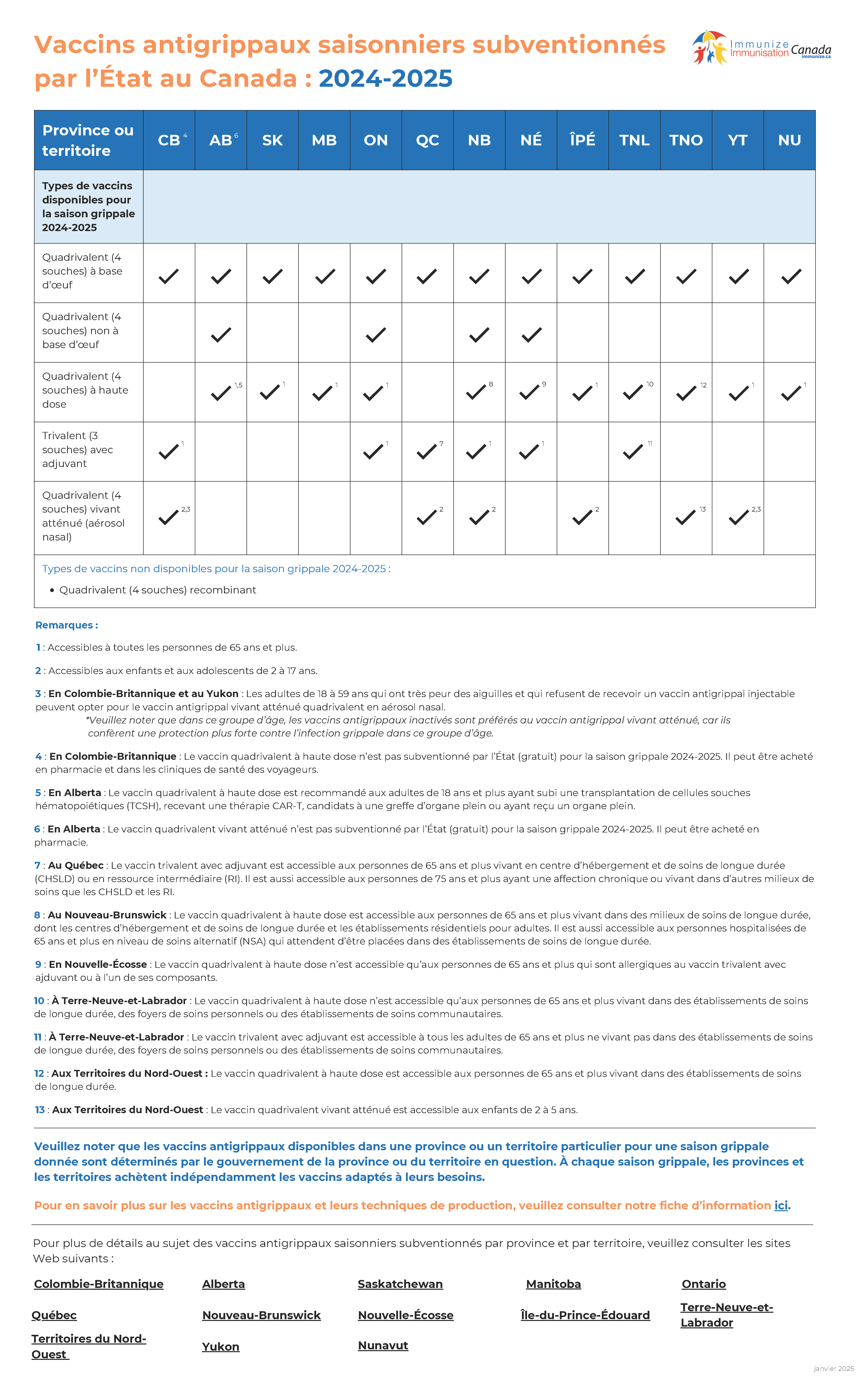 Vaccins antigrippaux saisonniers subventionnés par l’État au Canada : 2024-2025