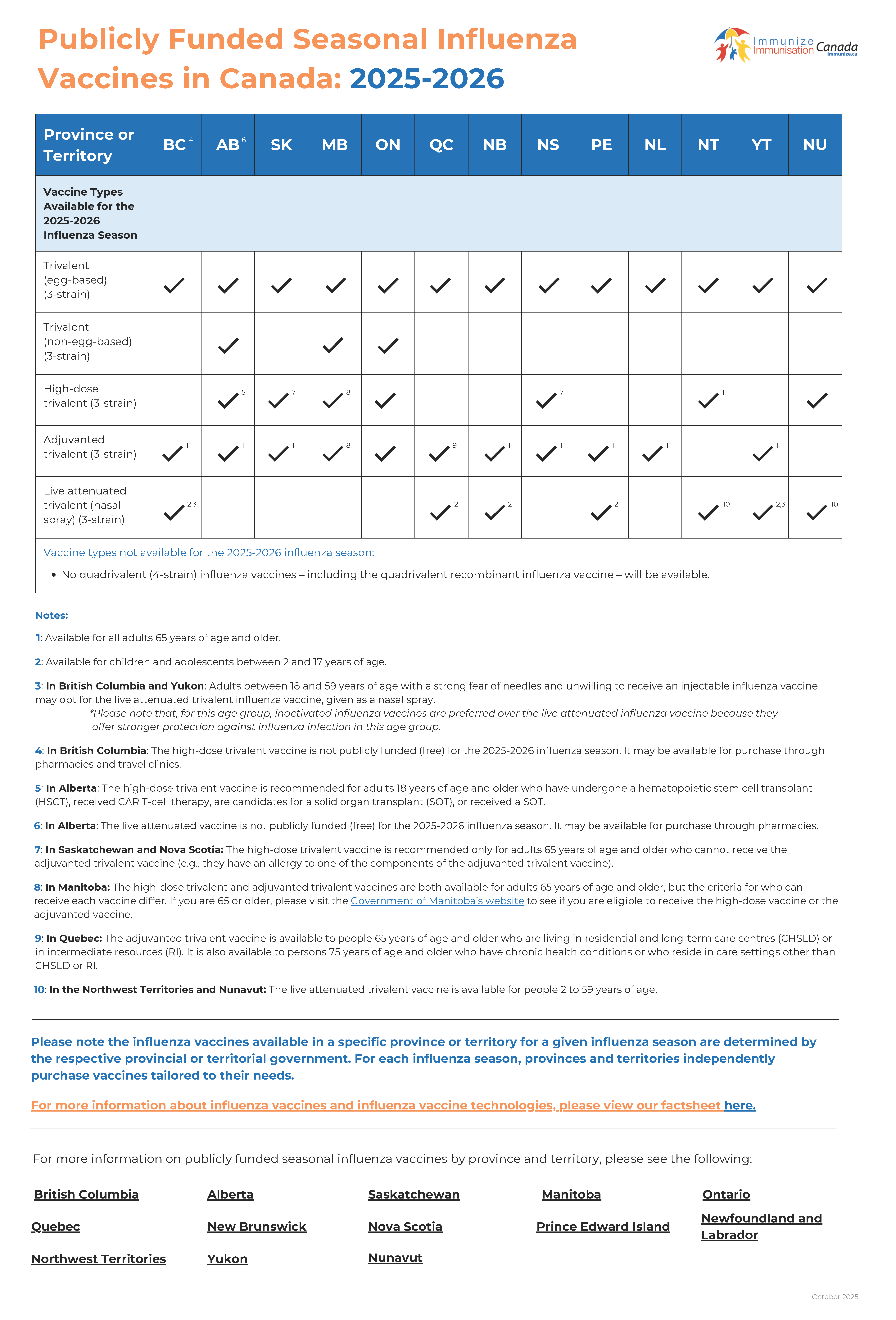 Publicly funded seasonal influenza vaccines in Canada: 2025-2026