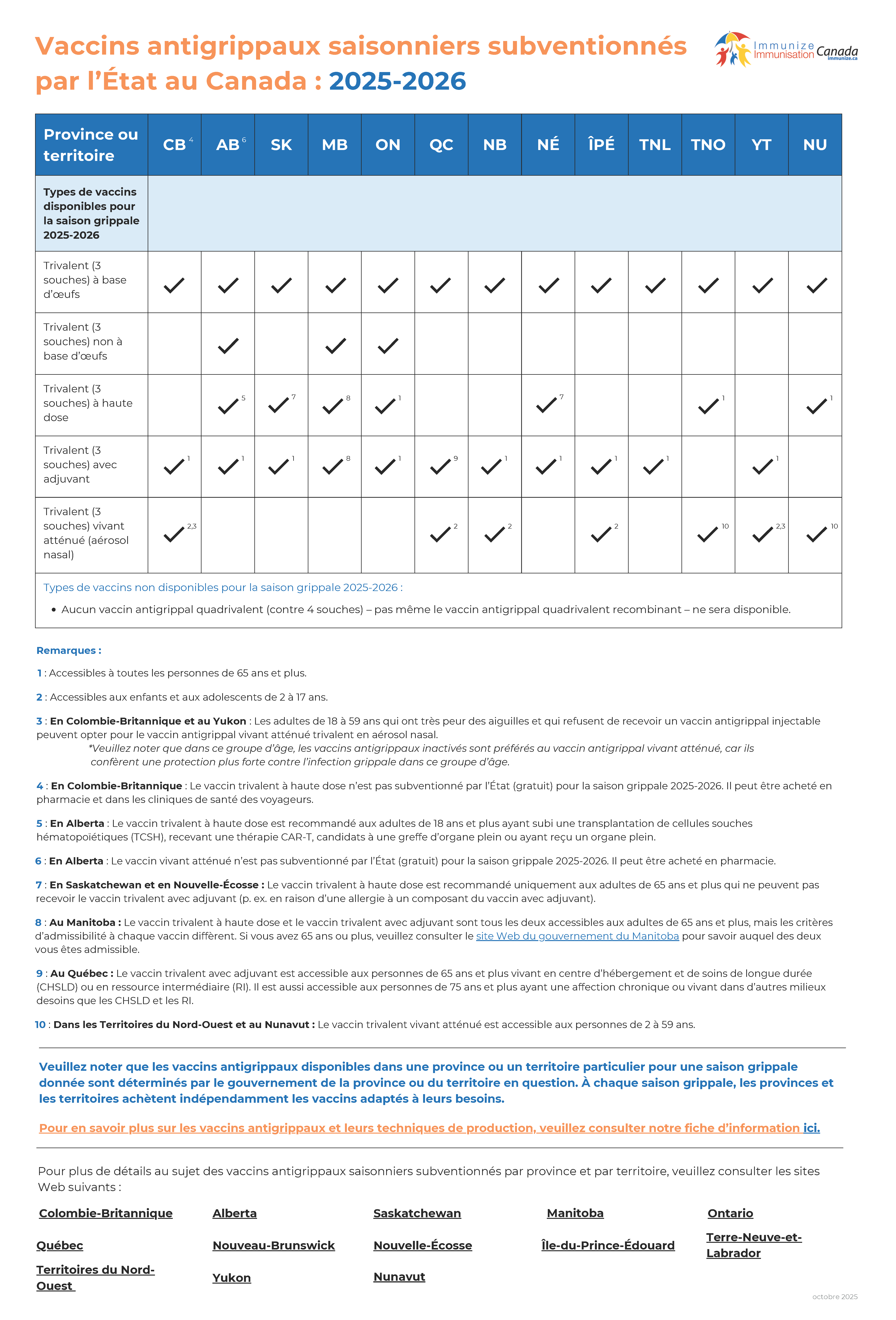 Vaccins antigrippaux saisonniers subventionnés par l’État au Canada : 2025-2026