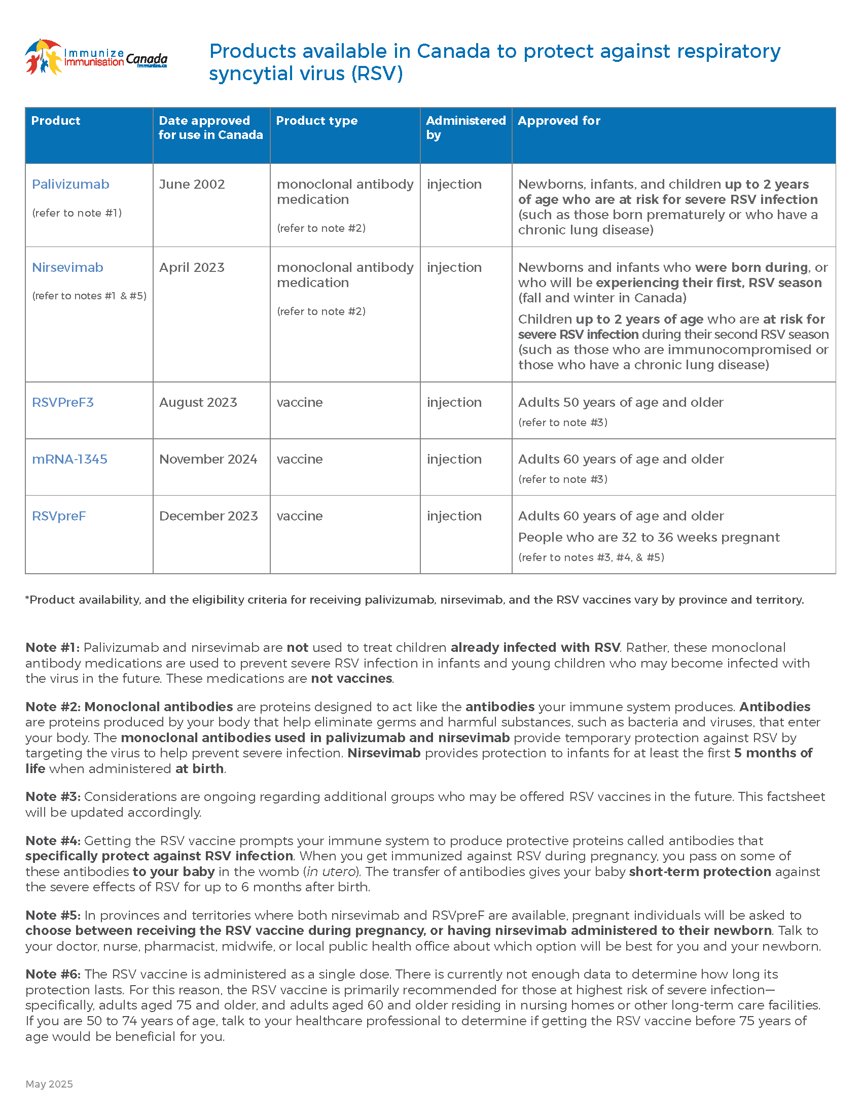 Products available in Canada to protect against respiratory syncytial virus (RSV)