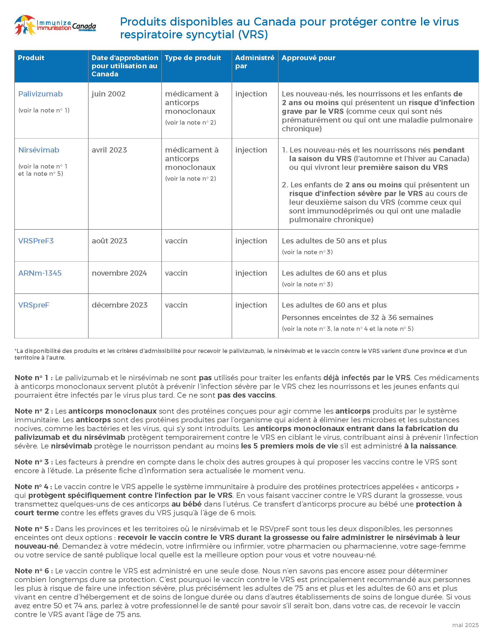 Produits disponibles au Canada pour protéger contre le virus respiratoire syncytial (VRS)