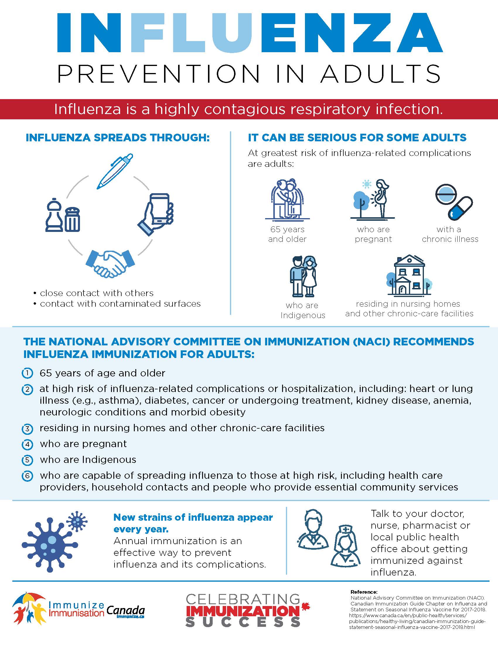 Influenza Immunization Awareness Campaign immunizecanada