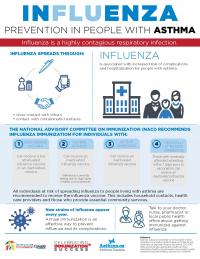 influenza_prev_asthma_web_e_0.jpg