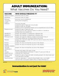 Ontario Vaccine Schedule Chart